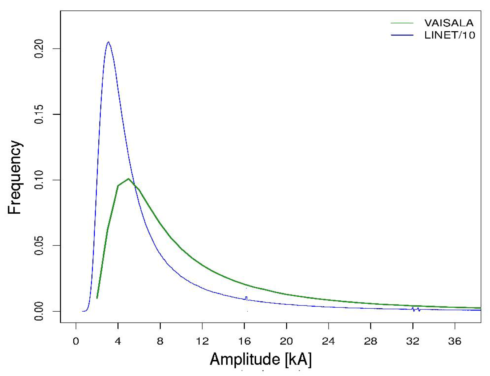 Preprints 150160 g001