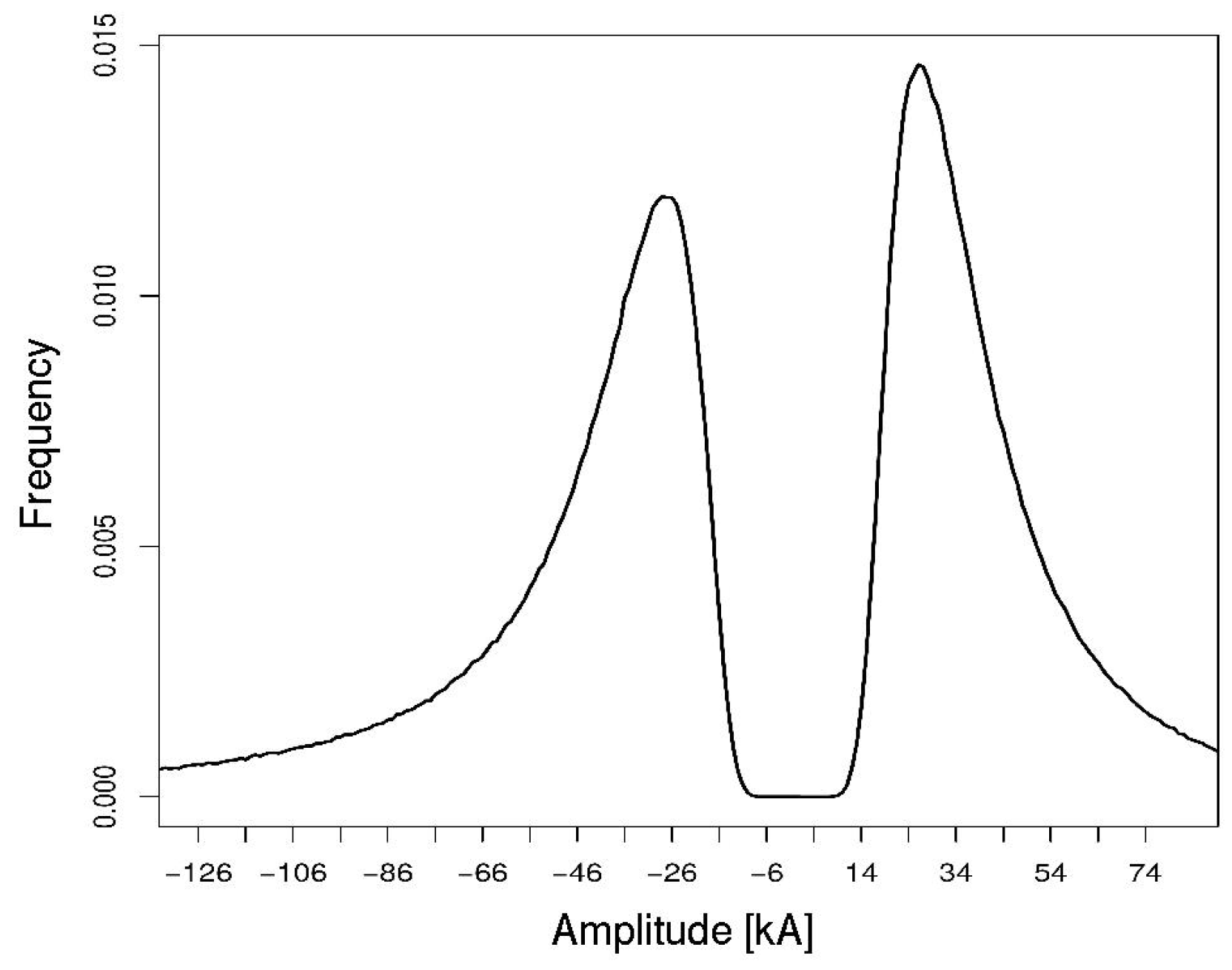 Preprints 150160 g002