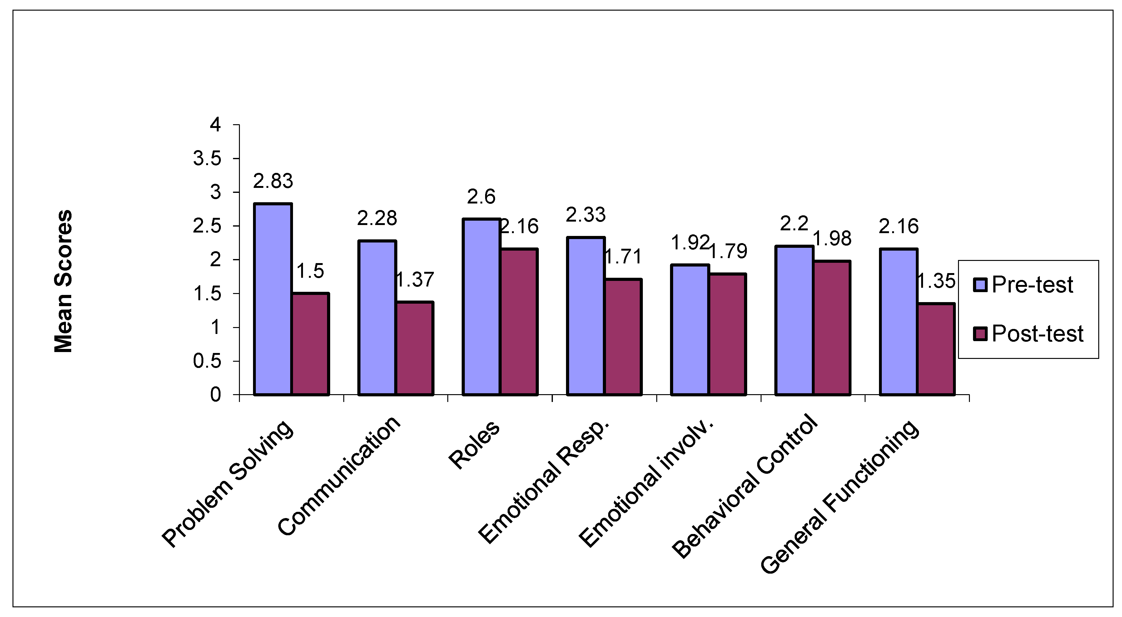Preprints 149934 g001