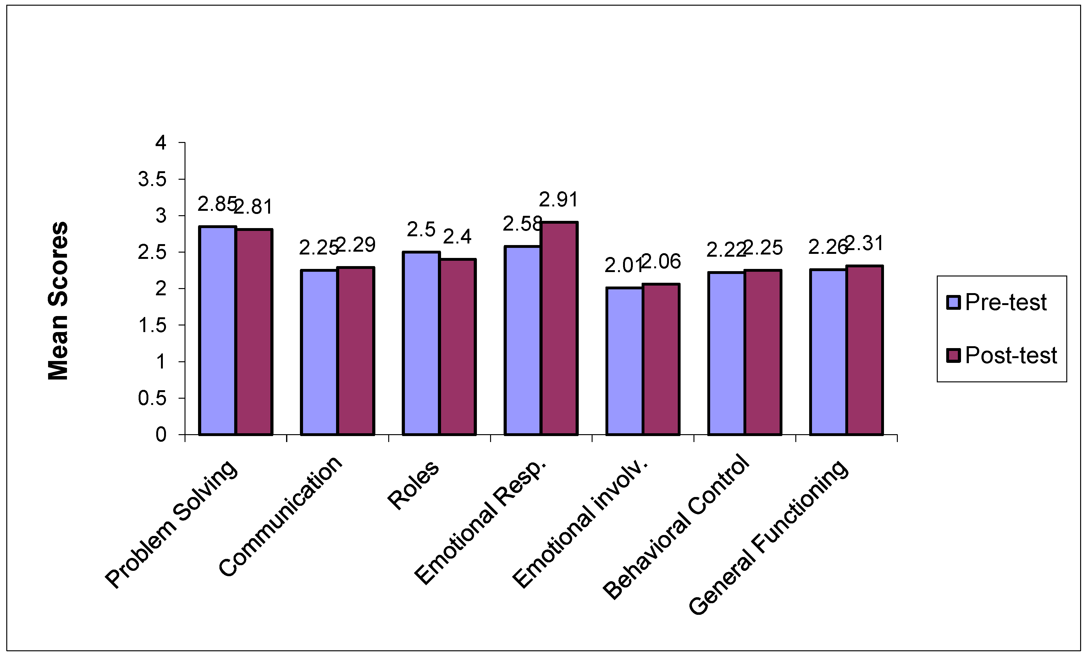 Preprints 149934 g002