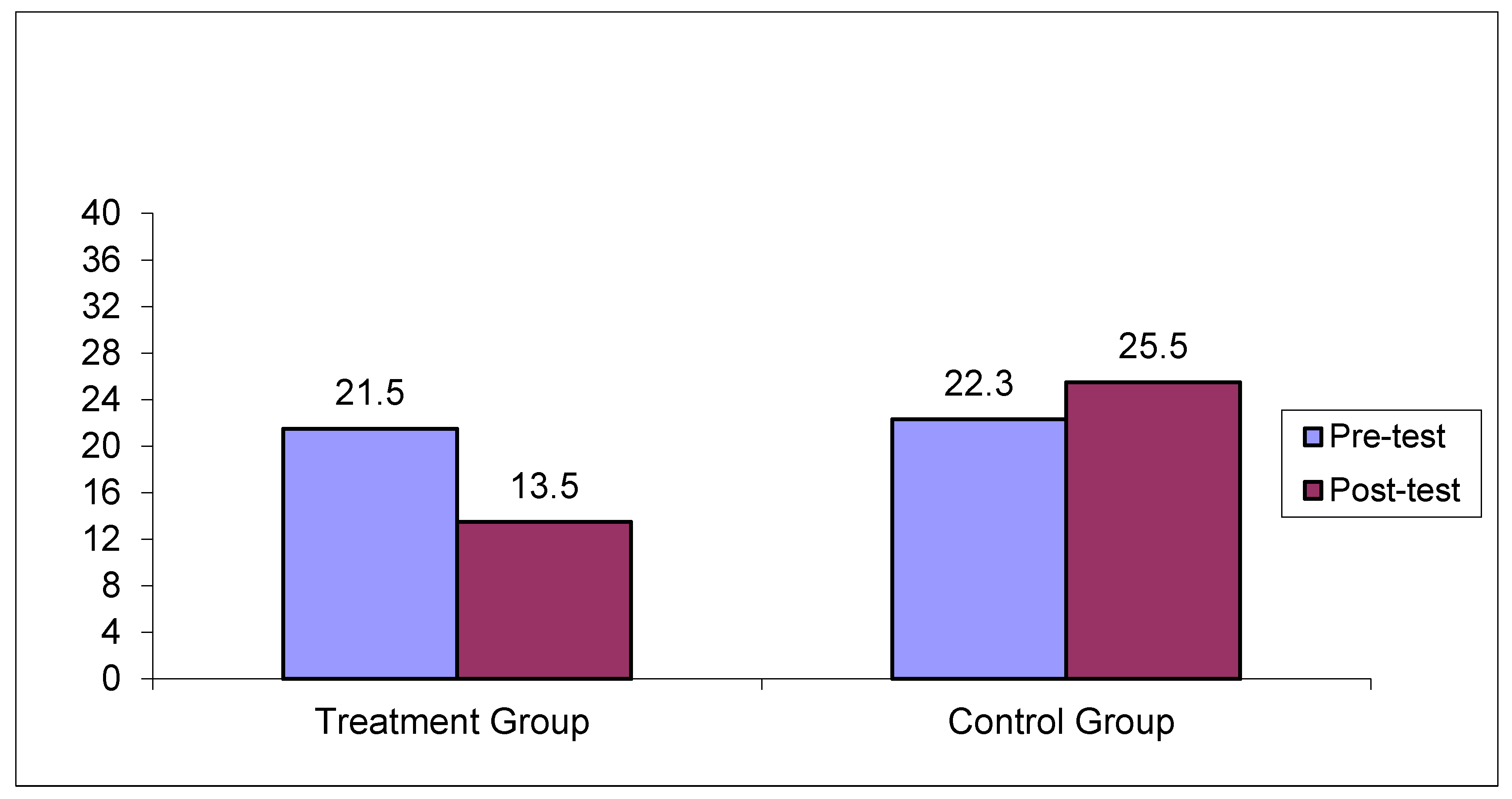 Preprints 149934 g003