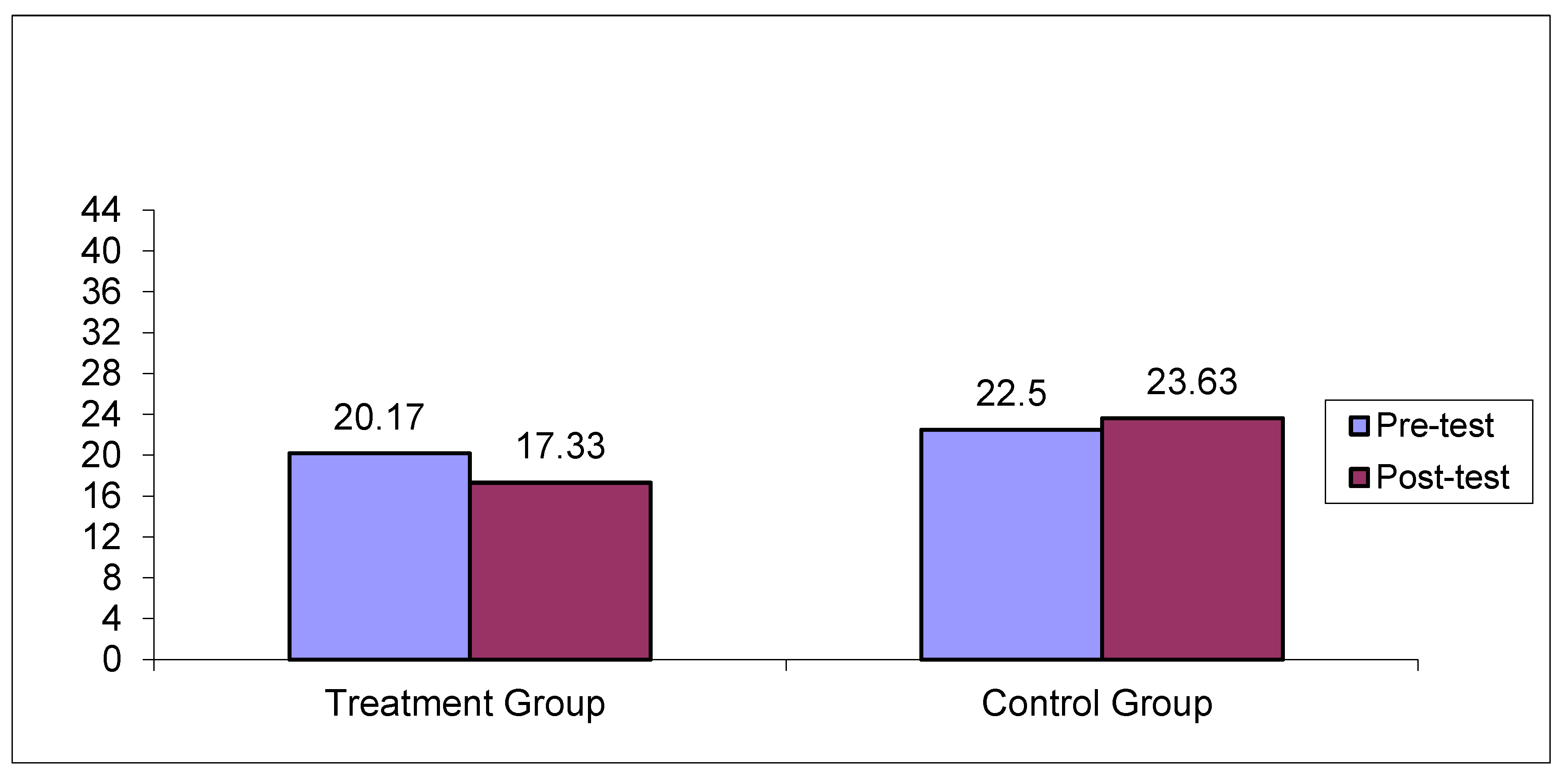 Preprints 149934 g004