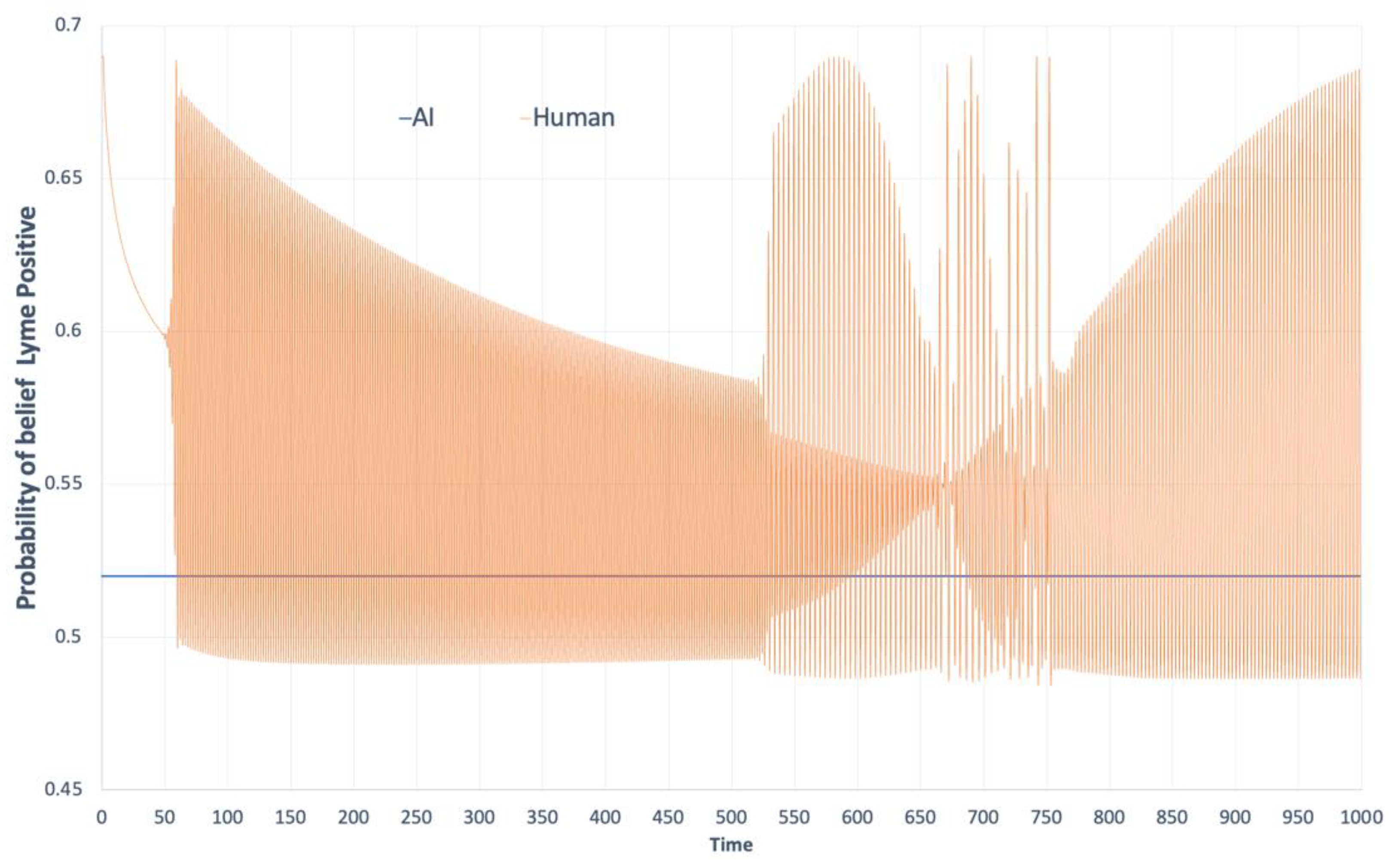 Preprints 145476 g002
