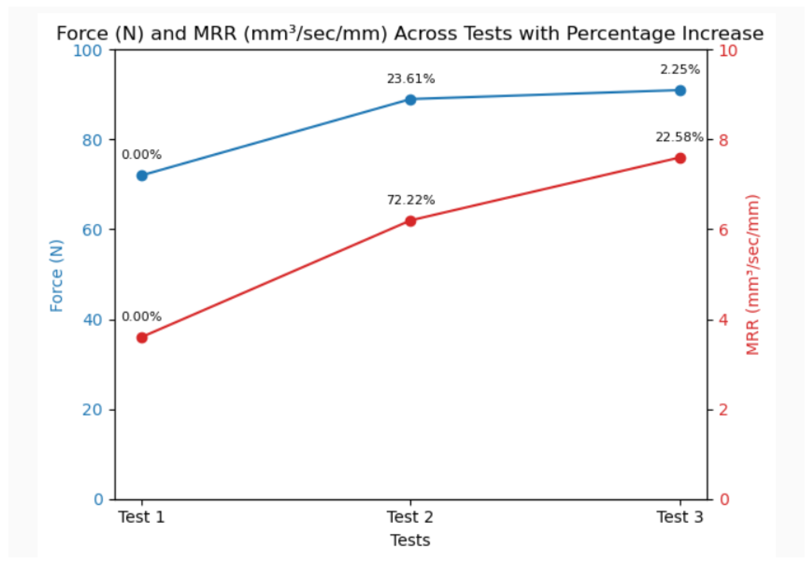 Preprints 167156 g007