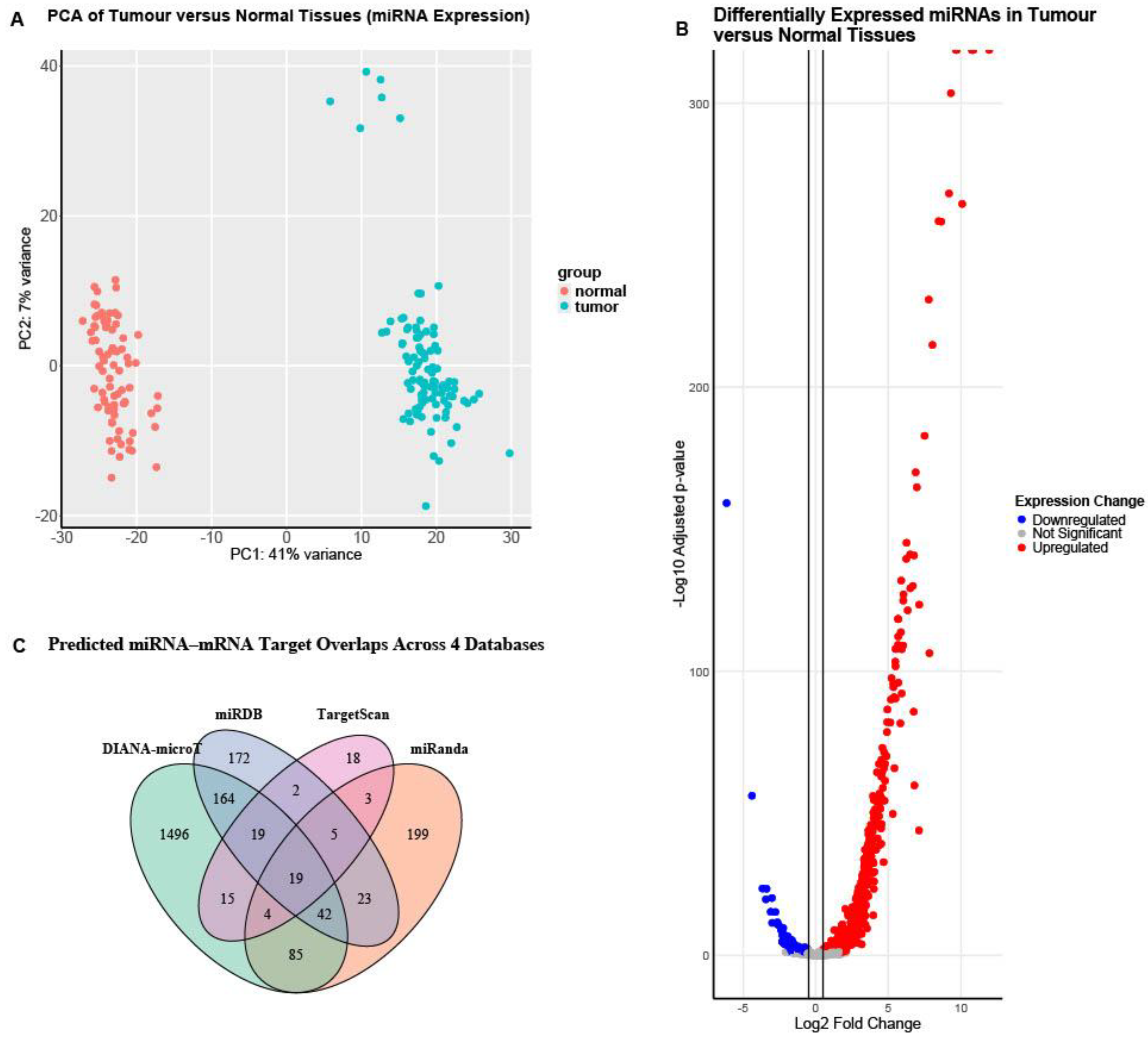 Preprints 198066 g005