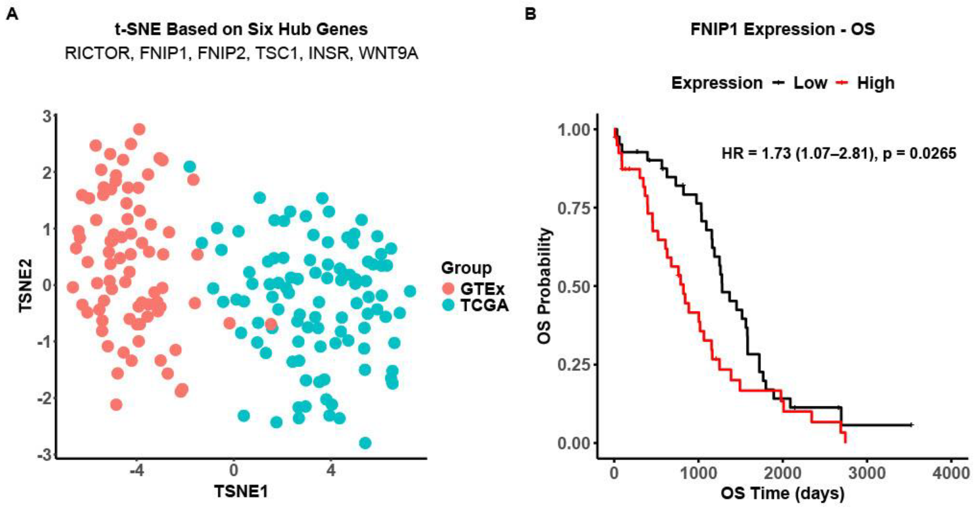 Preprints 198066 g007