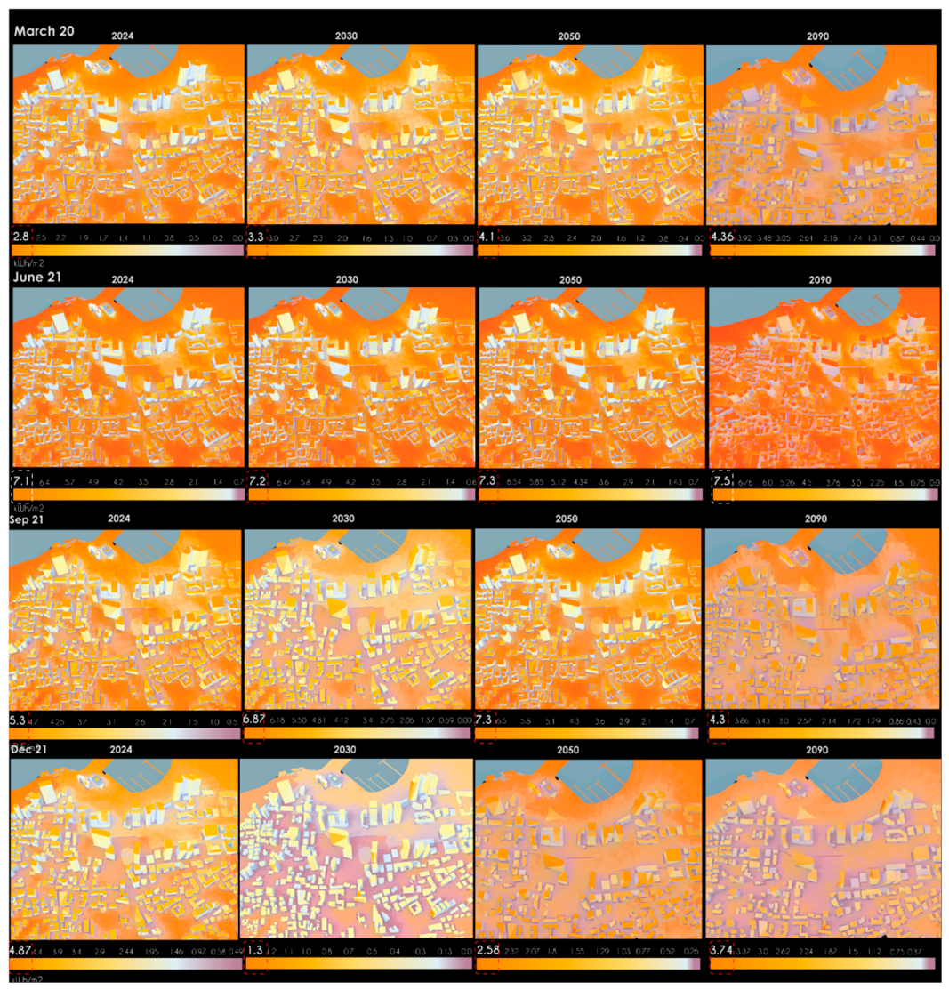 Preprints 214598 g008
