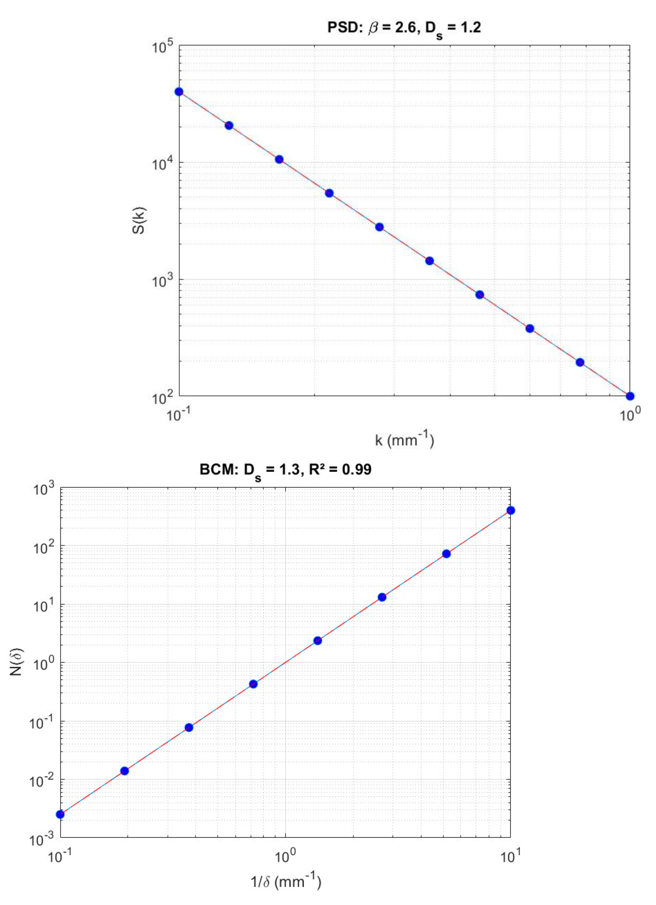 Preprints 184022 g001