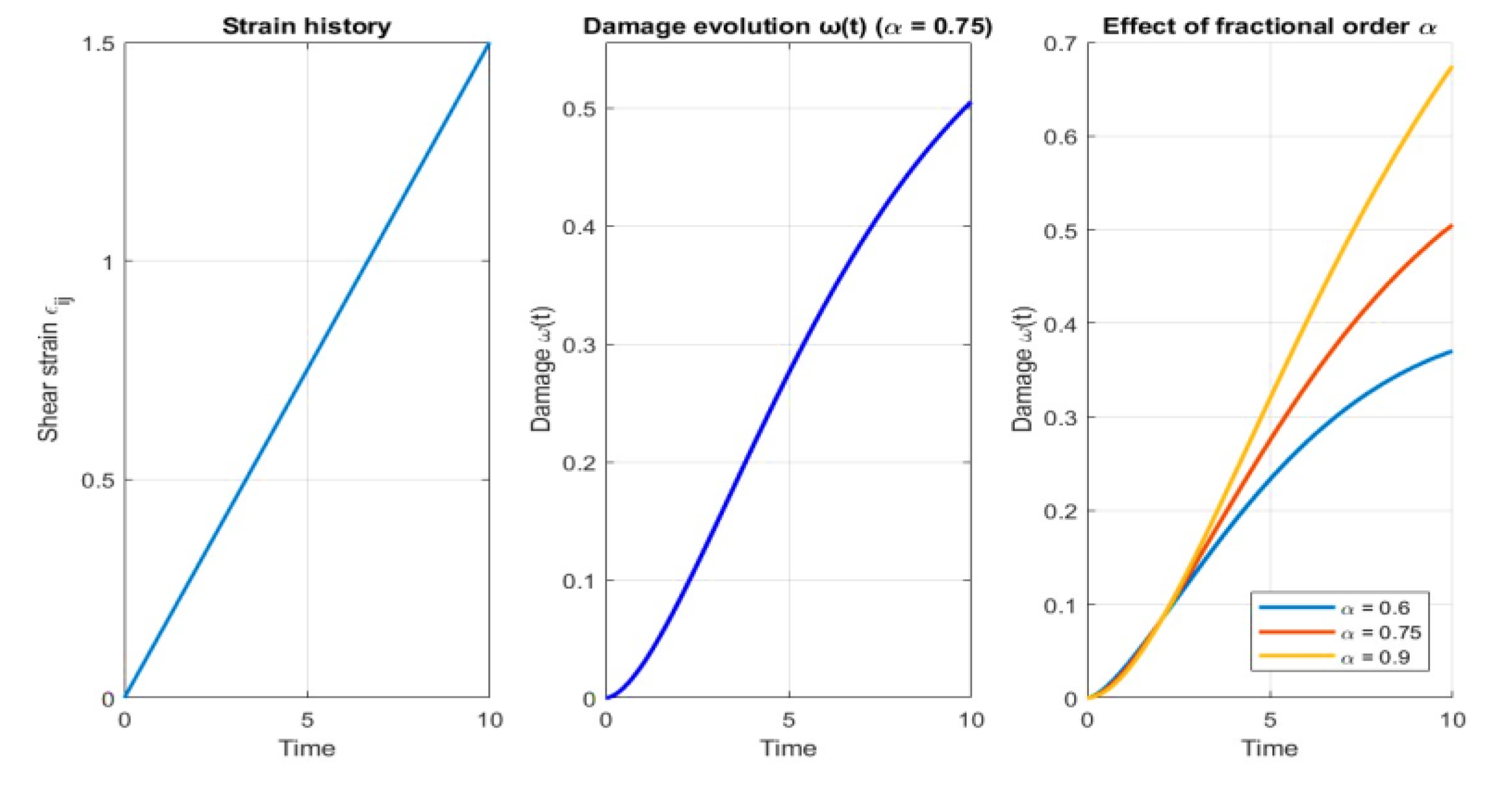 Preprints 184022 g002