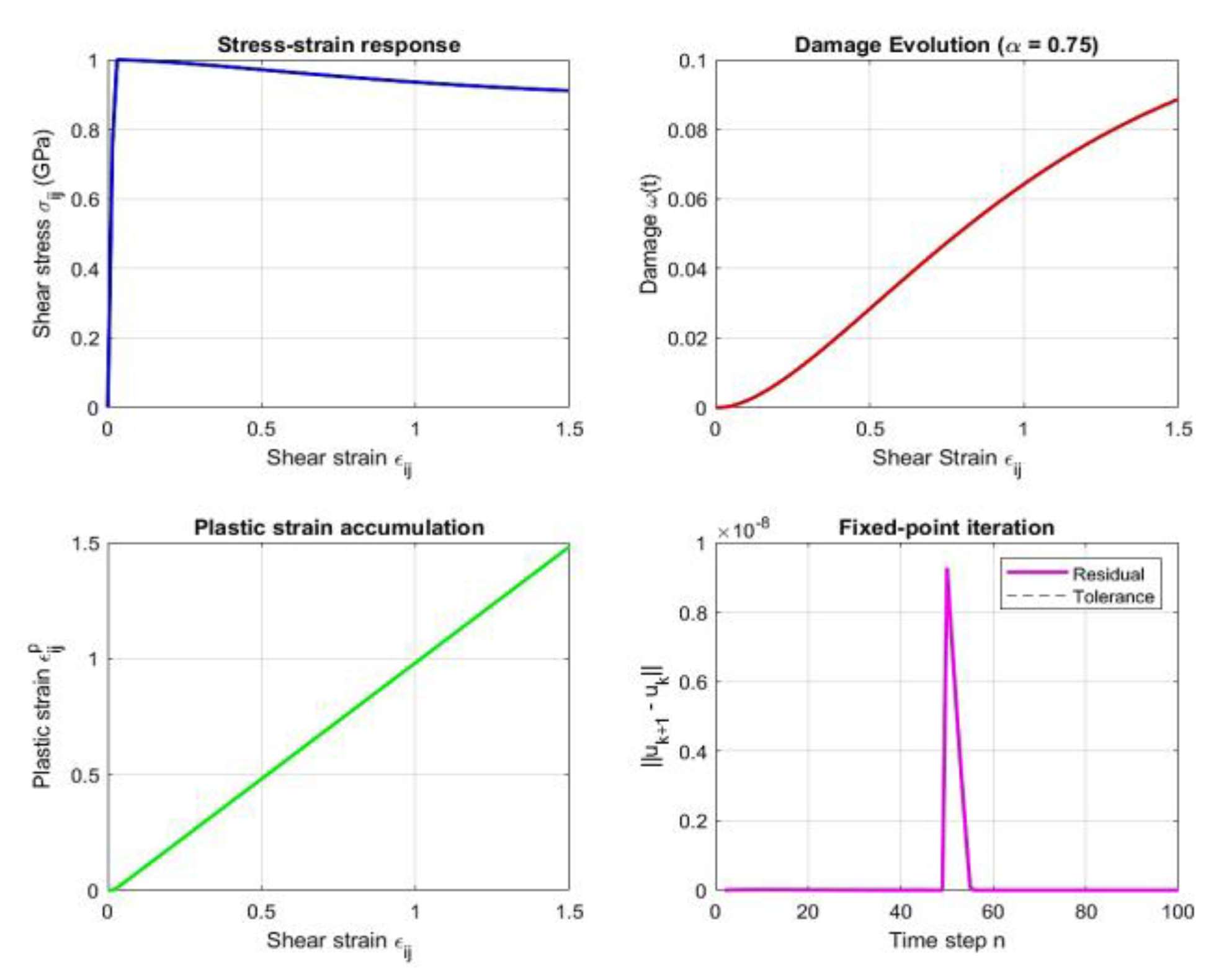 Preprints 184022 g003