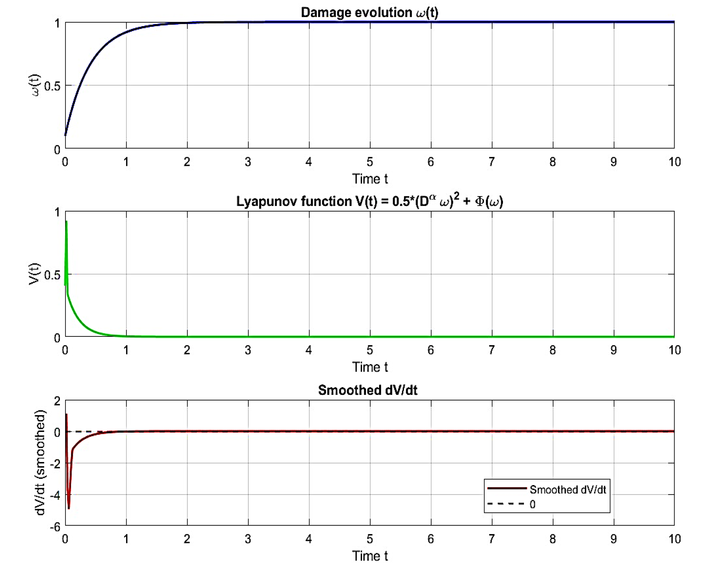 Preprints 184022 g004
