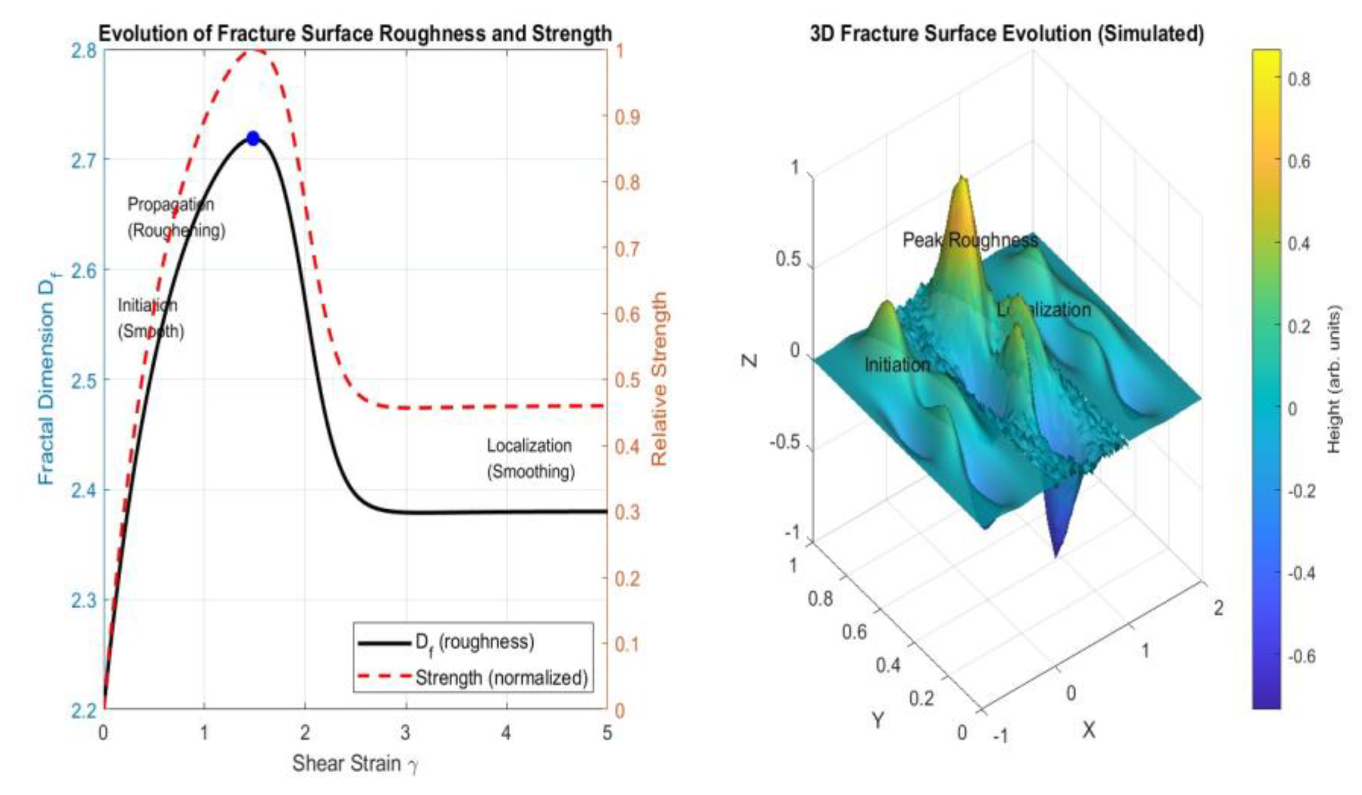 Preprints 184022 g006