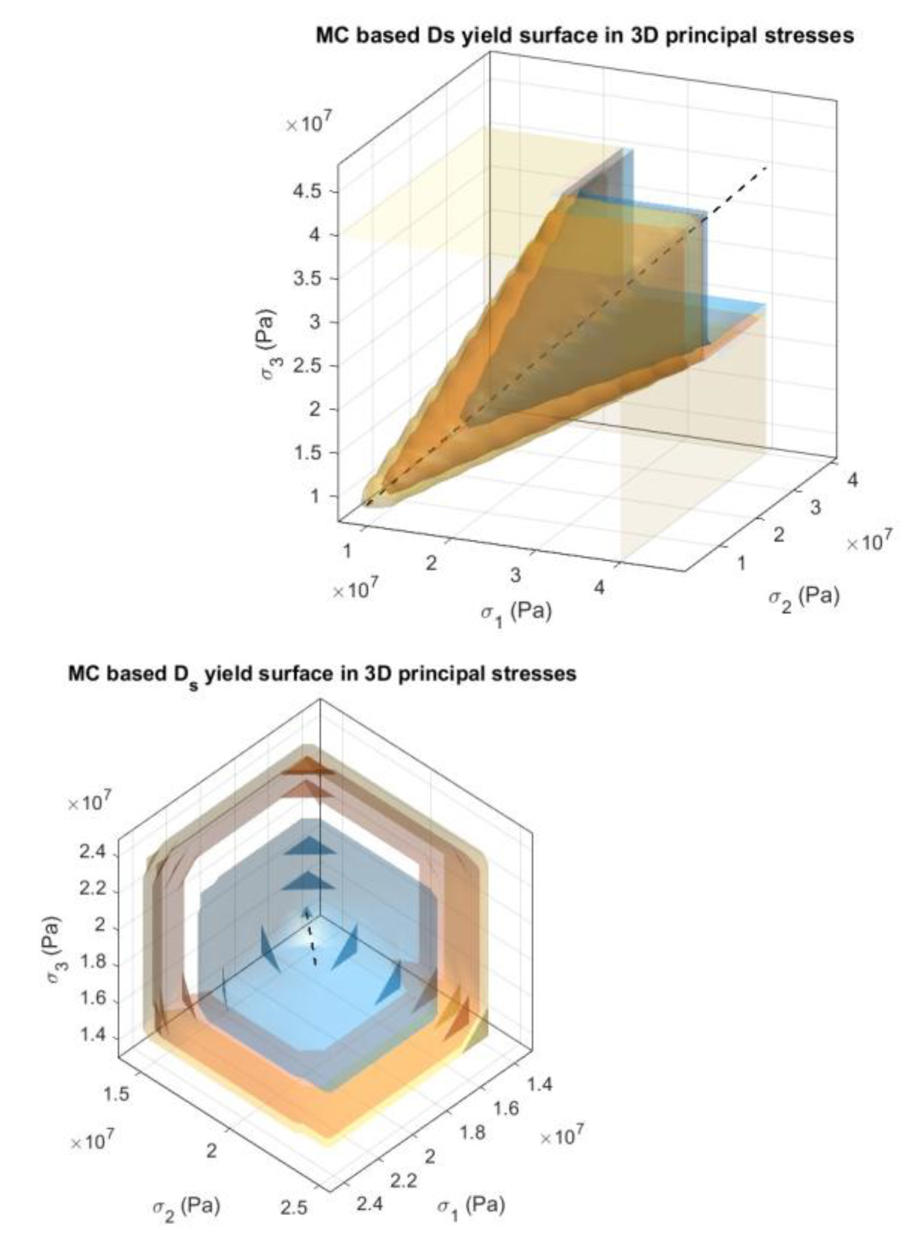 Preprints 184022 g007