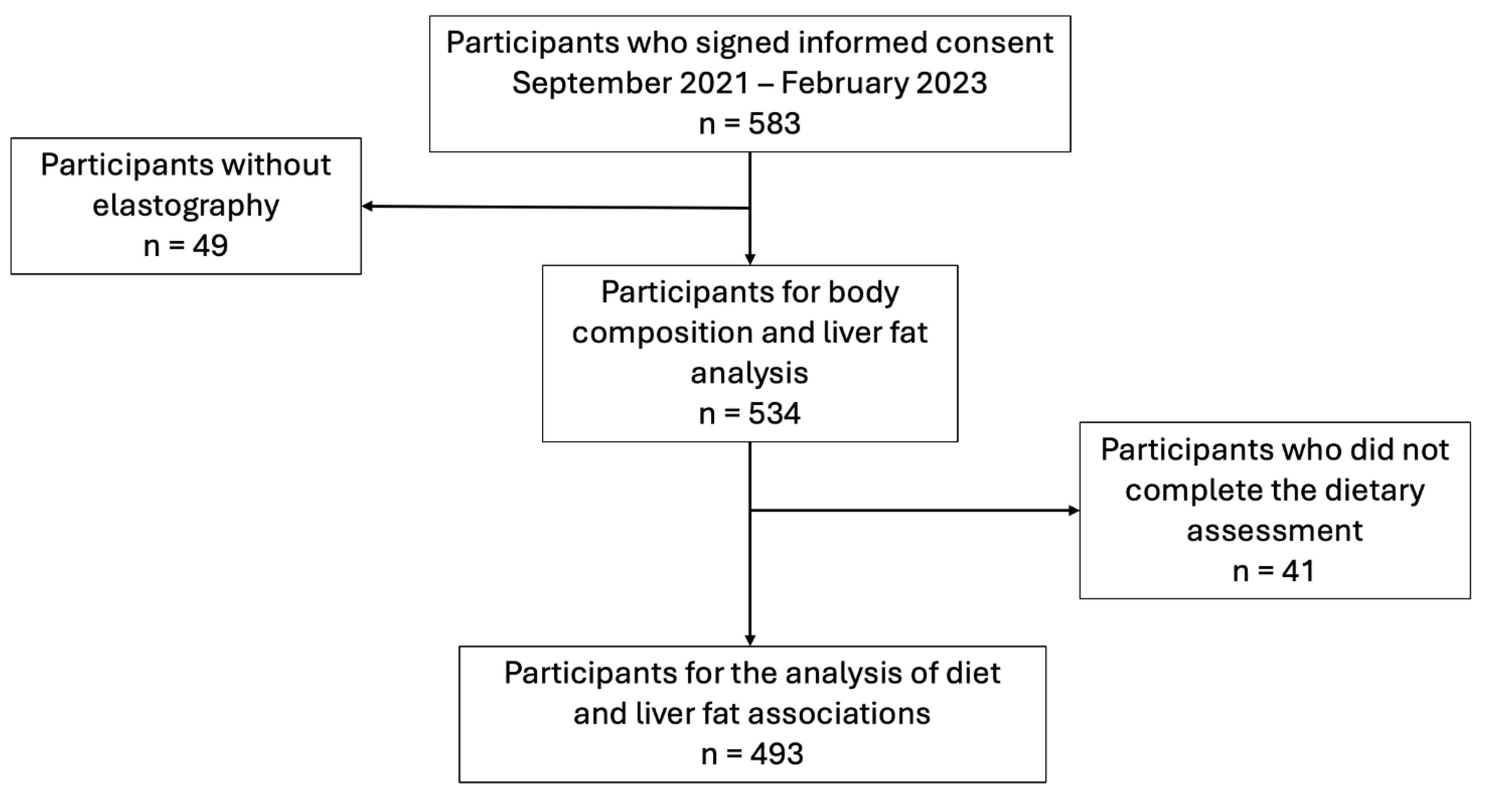 Preprints 151673 g001