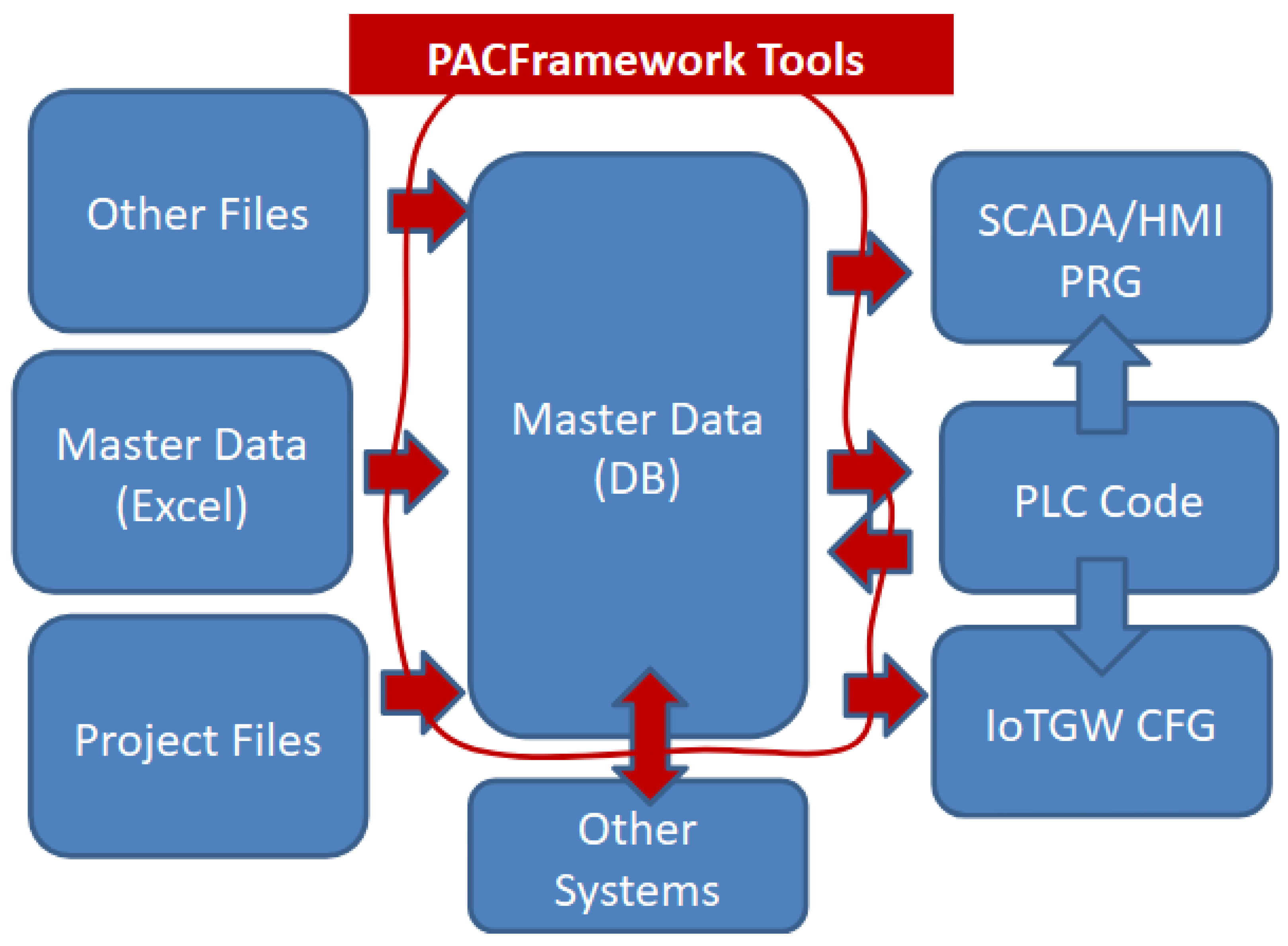 Preprints 167901 g001