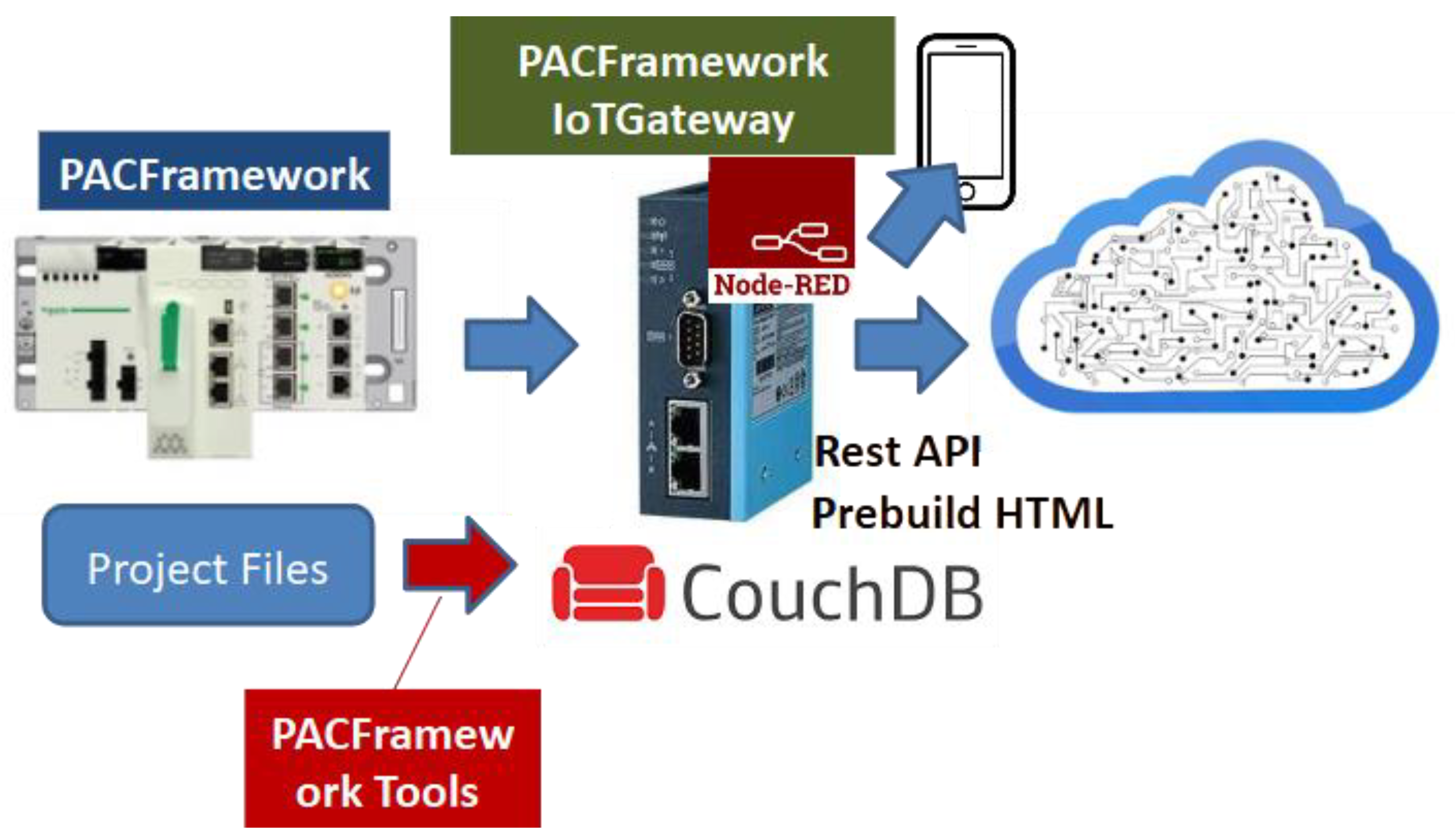 Preprints 167901 g002