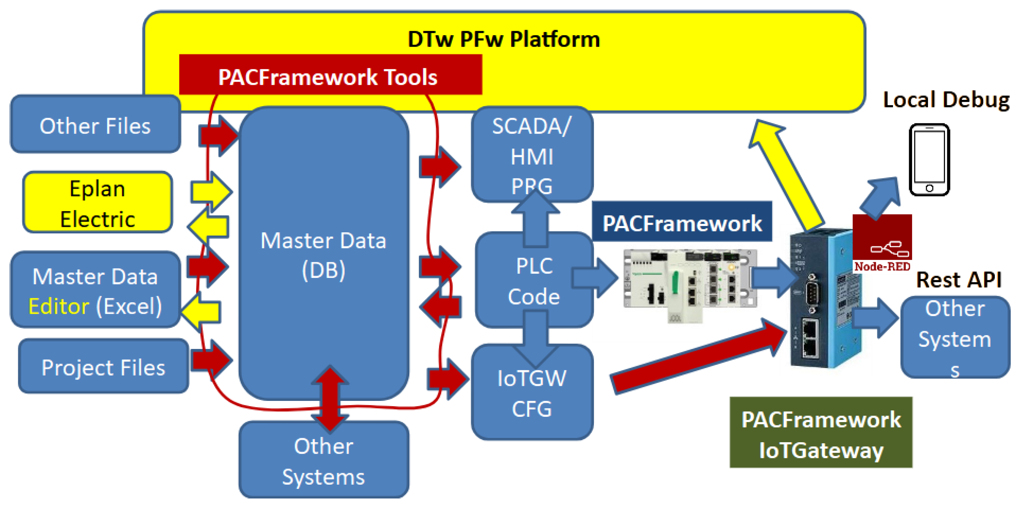 Preprints 167901 g003