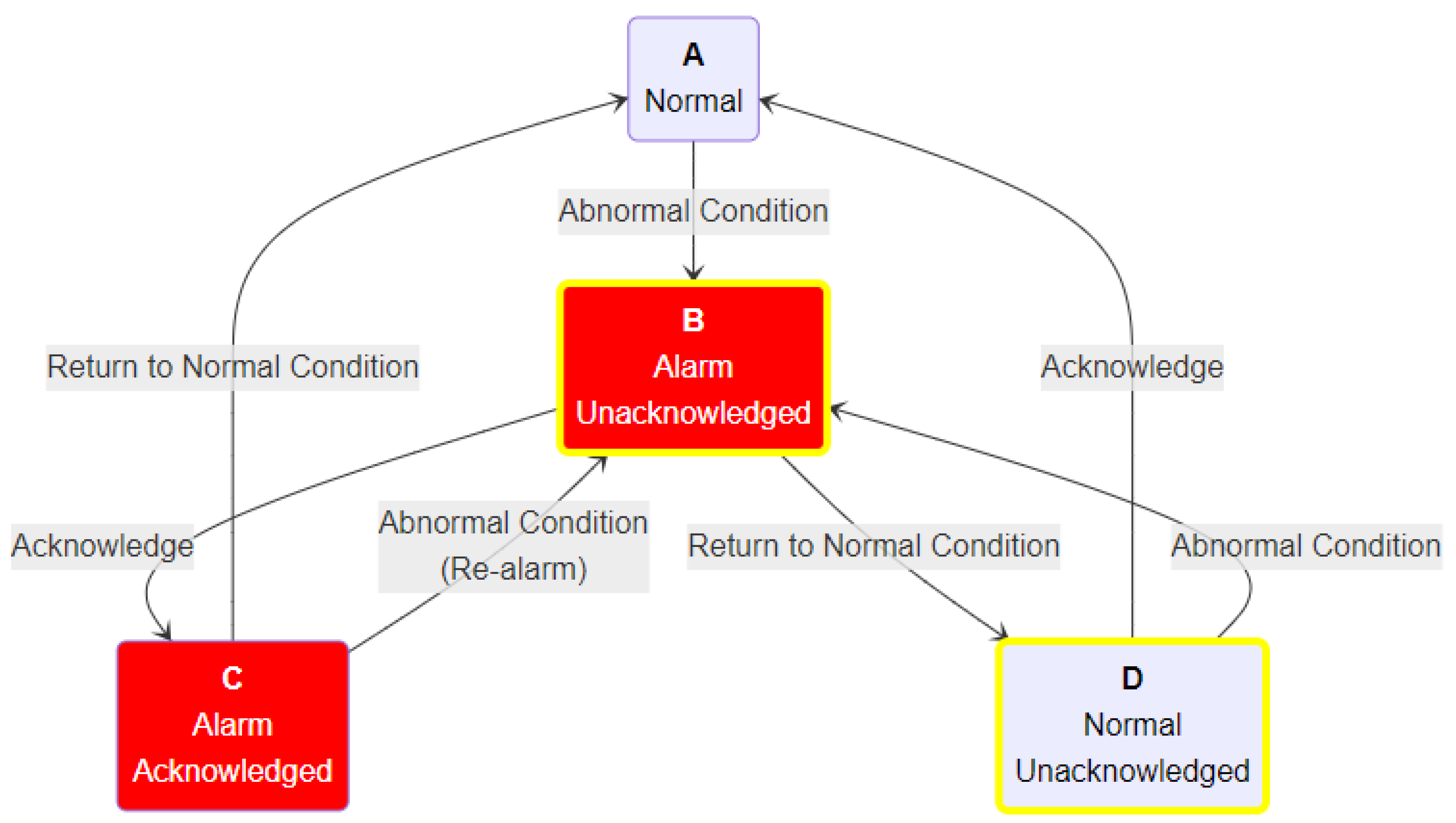 Preprints 167901 g005
