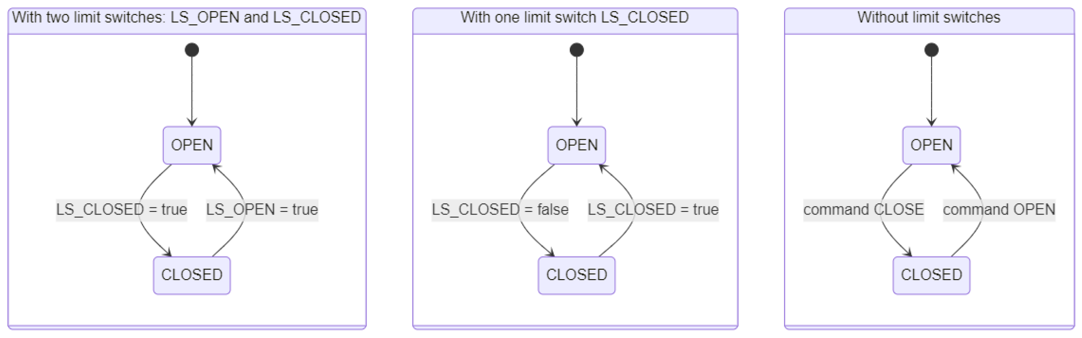 Preprints 167901 g006