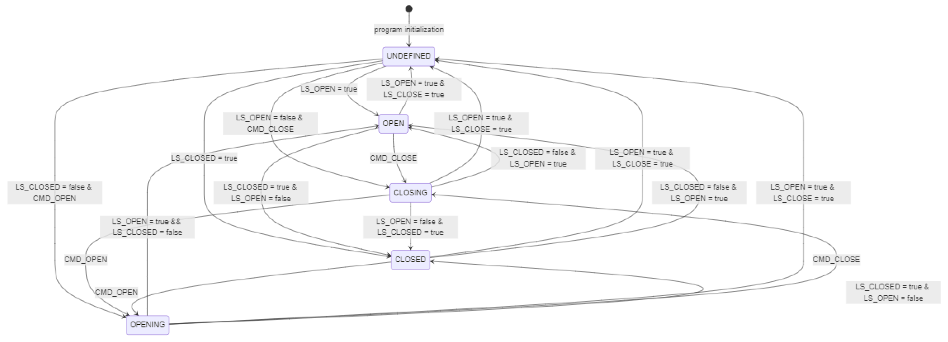 Preprints 167901 g007