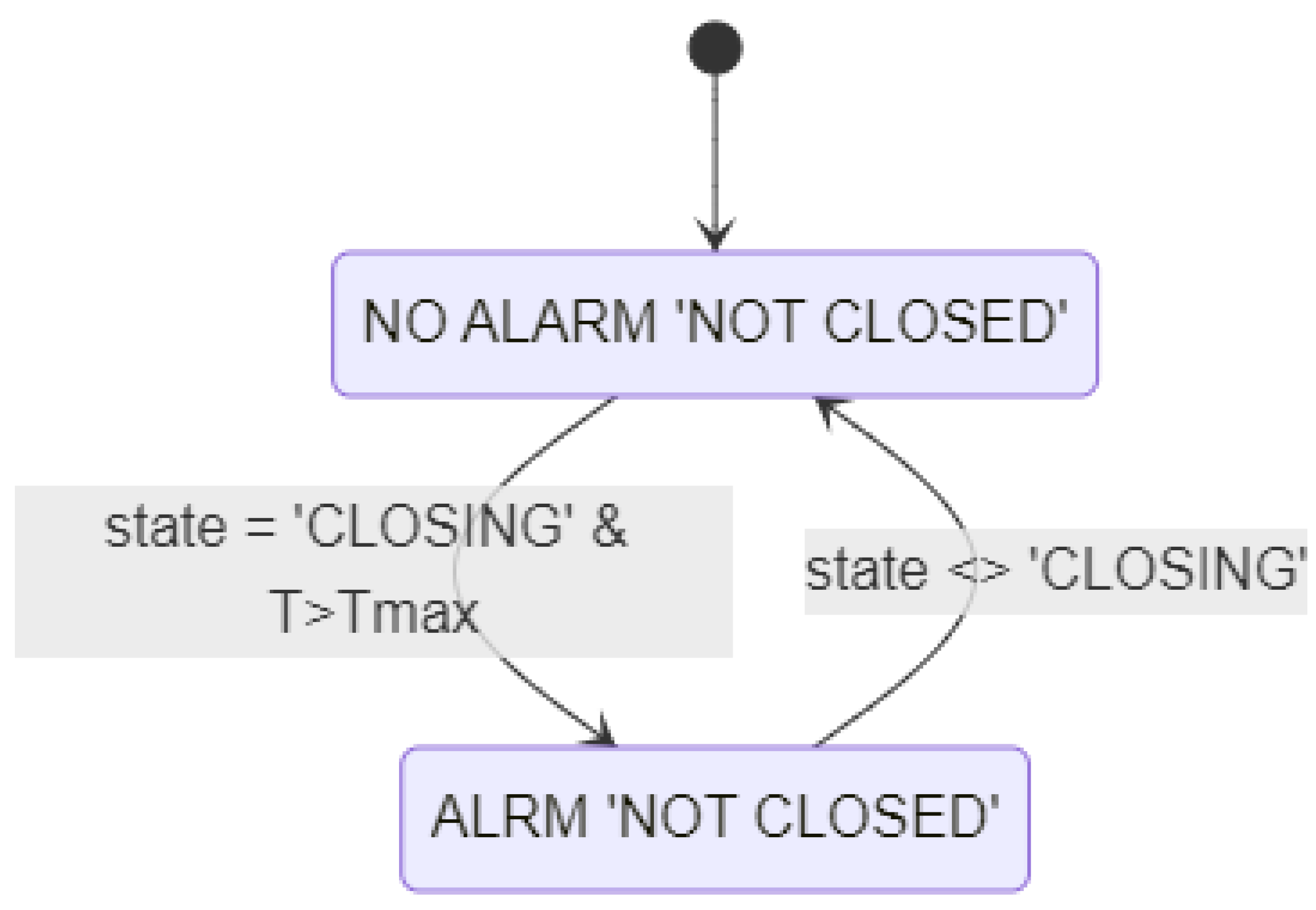 Preprints 167901 g008