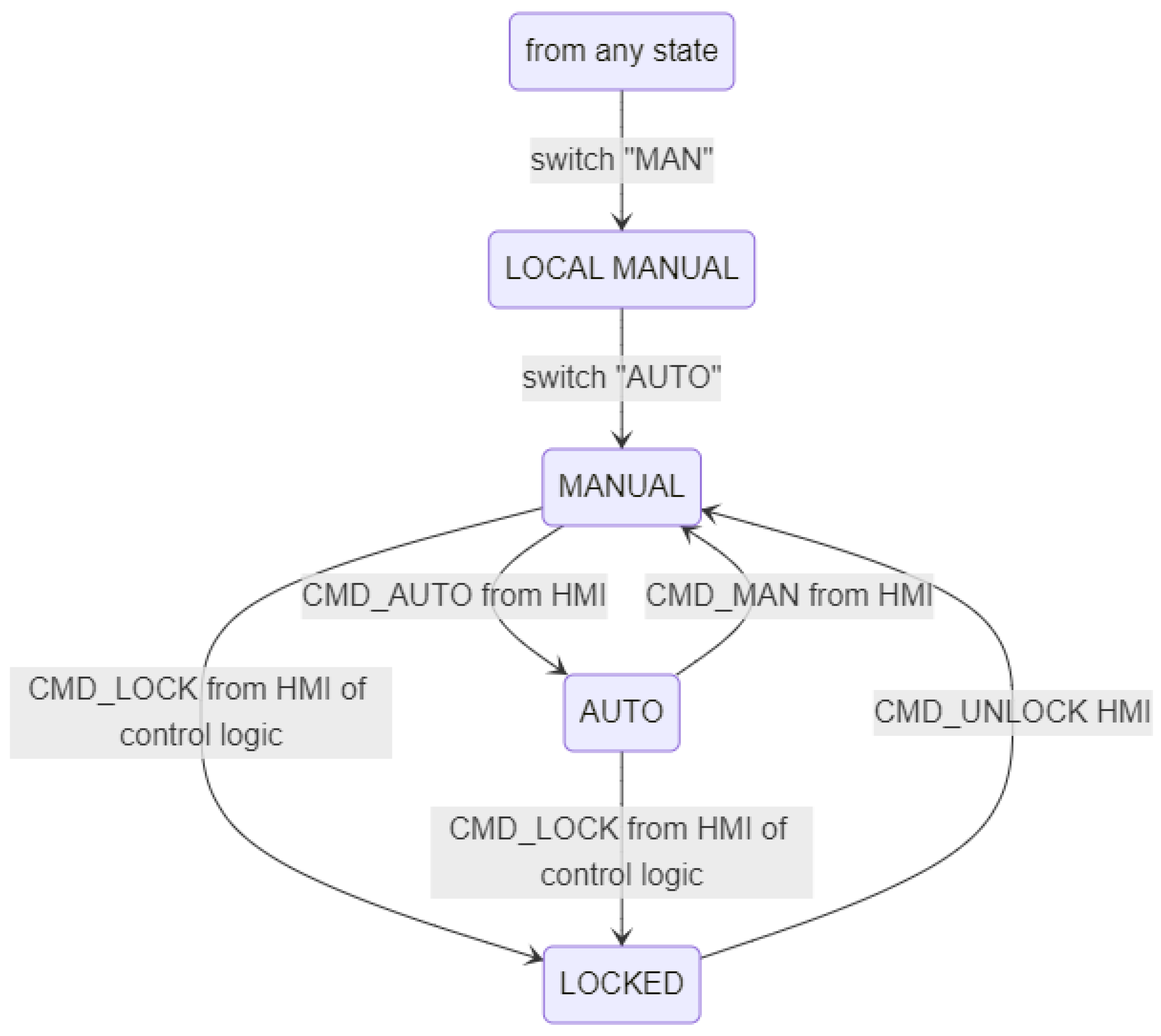 Preprints 167901 g009