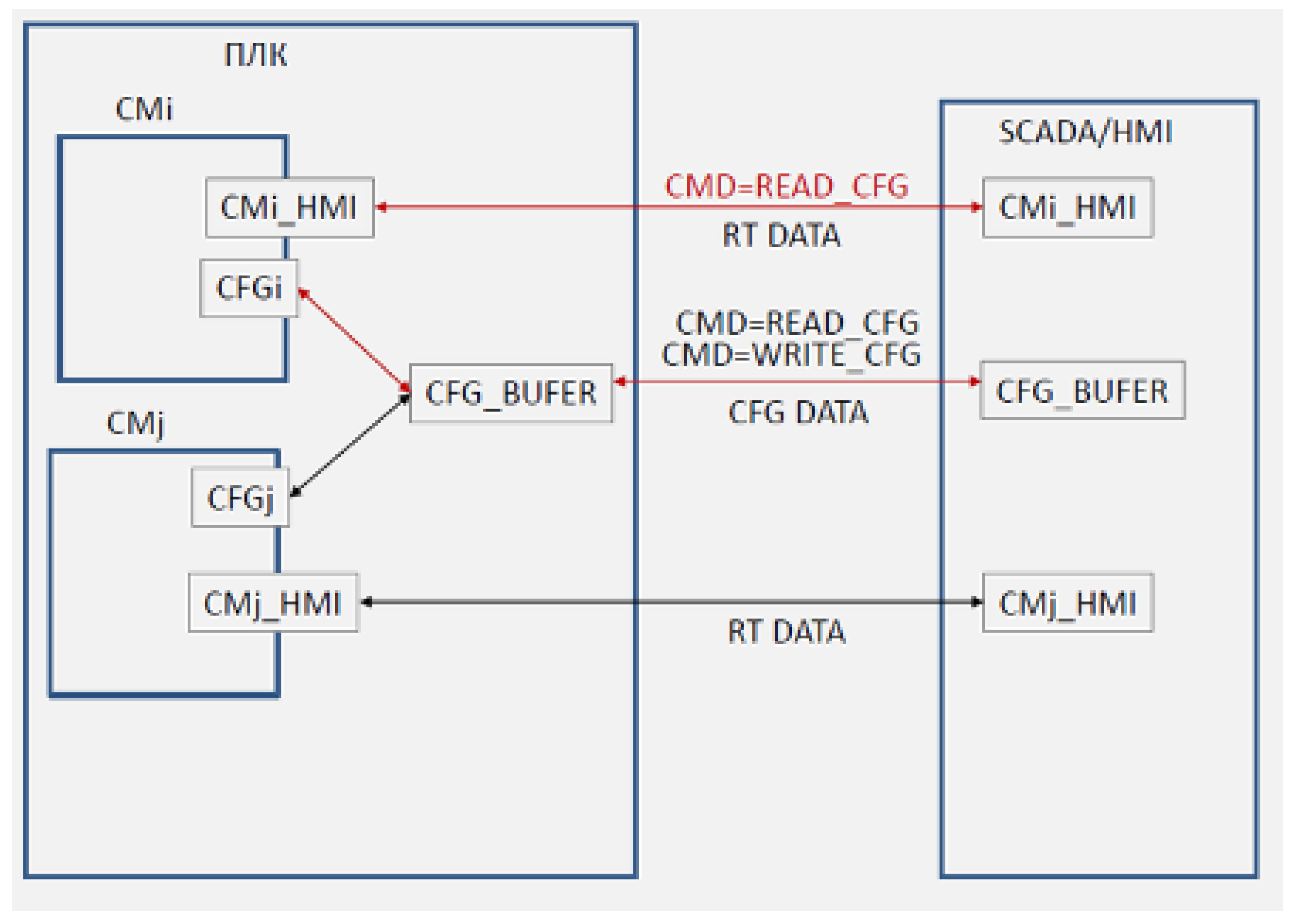Preprints 167901 g020