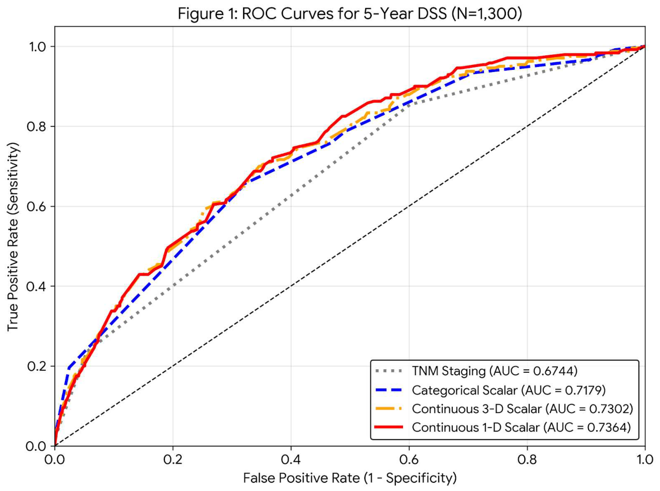 Preprints 212513 g001