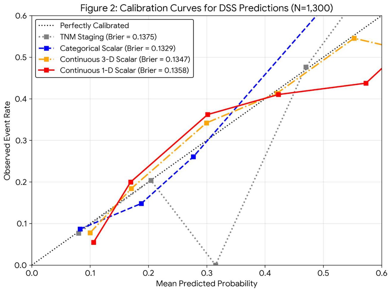 Preprints 212513 g002