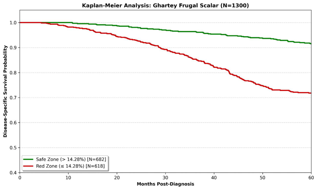 Preprints 212513 g003