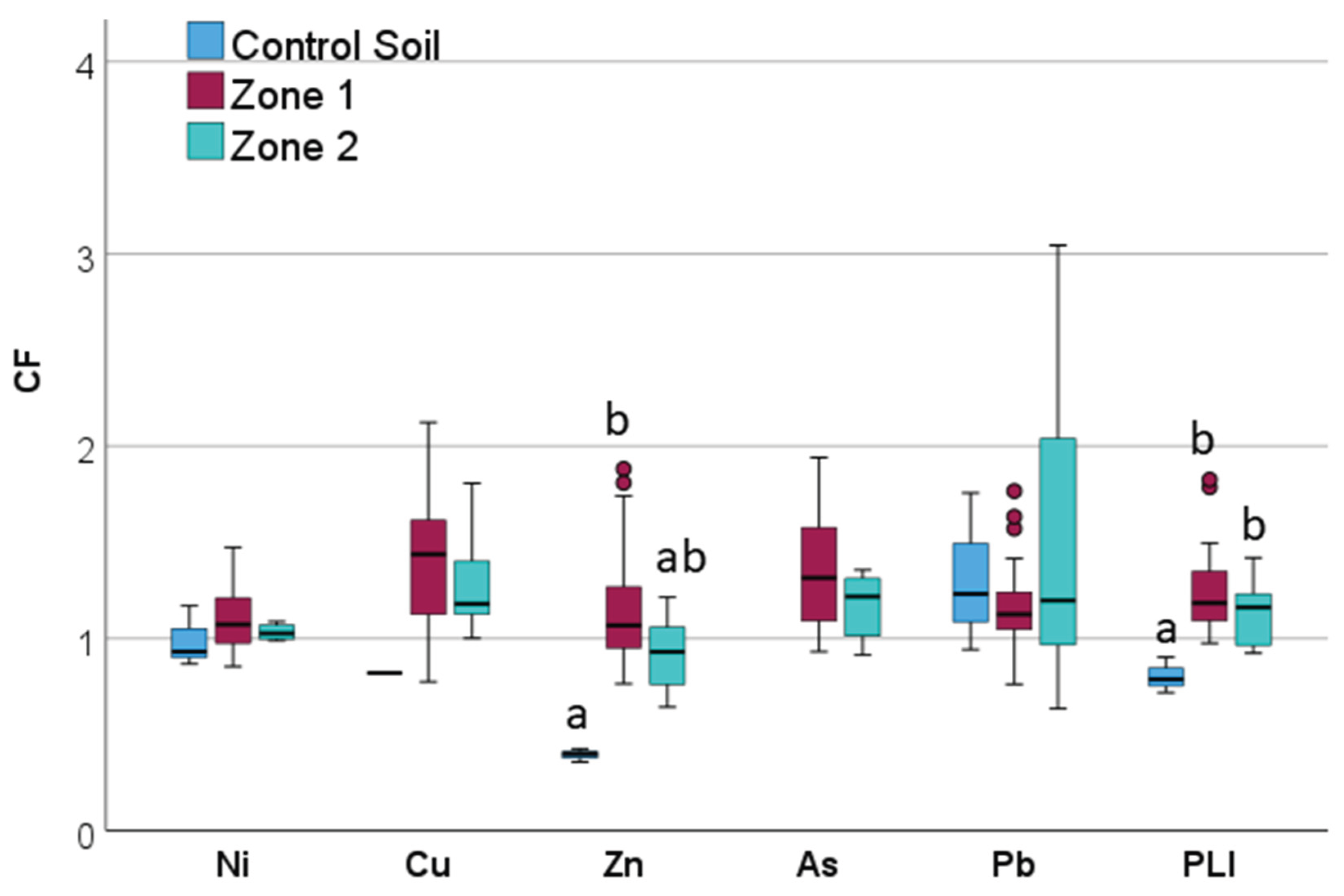 Preprints 186897 g002