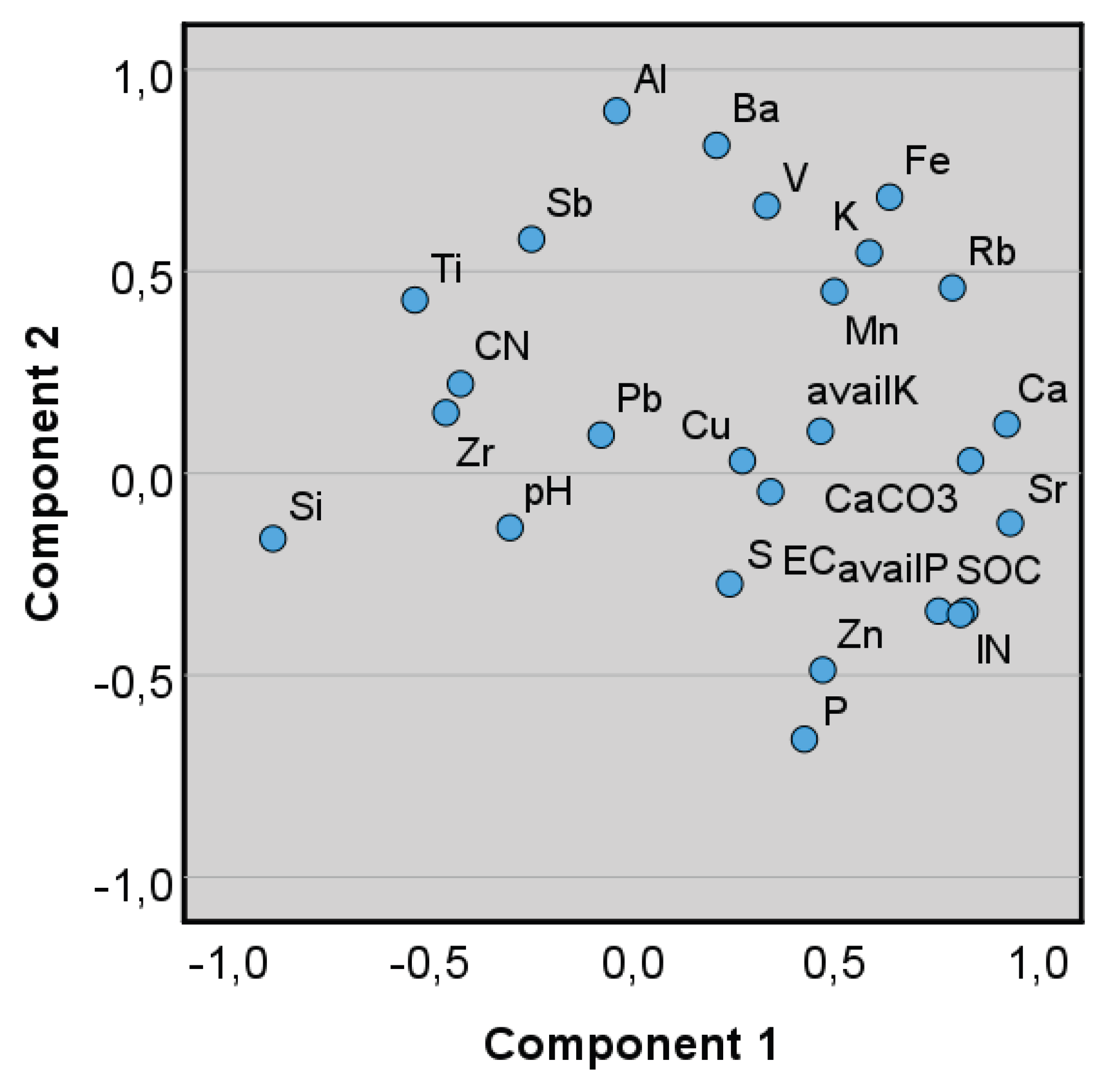 Preprints 186897 g003