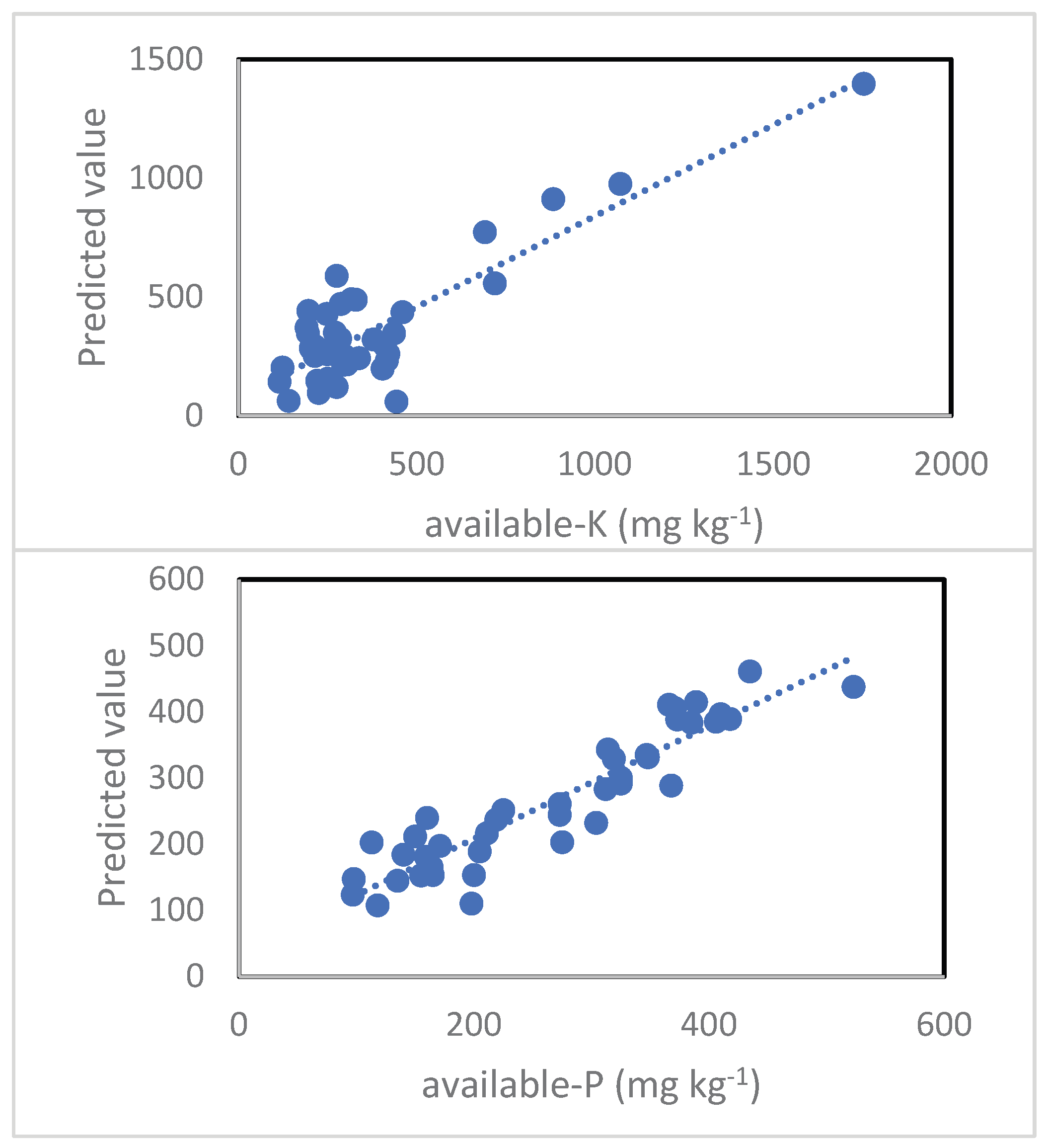 Preprints 186897 g004