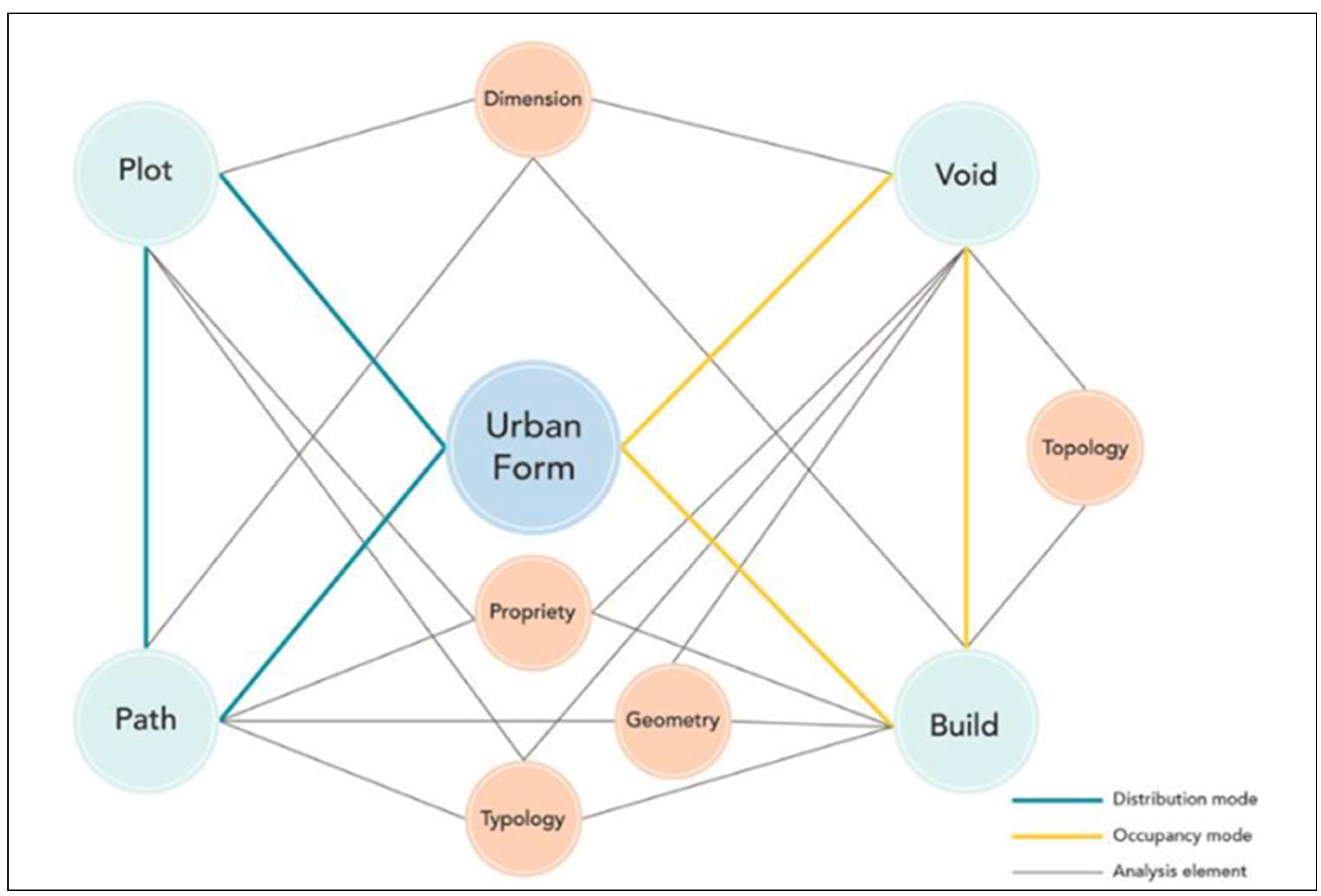 Preprints 159204 g001