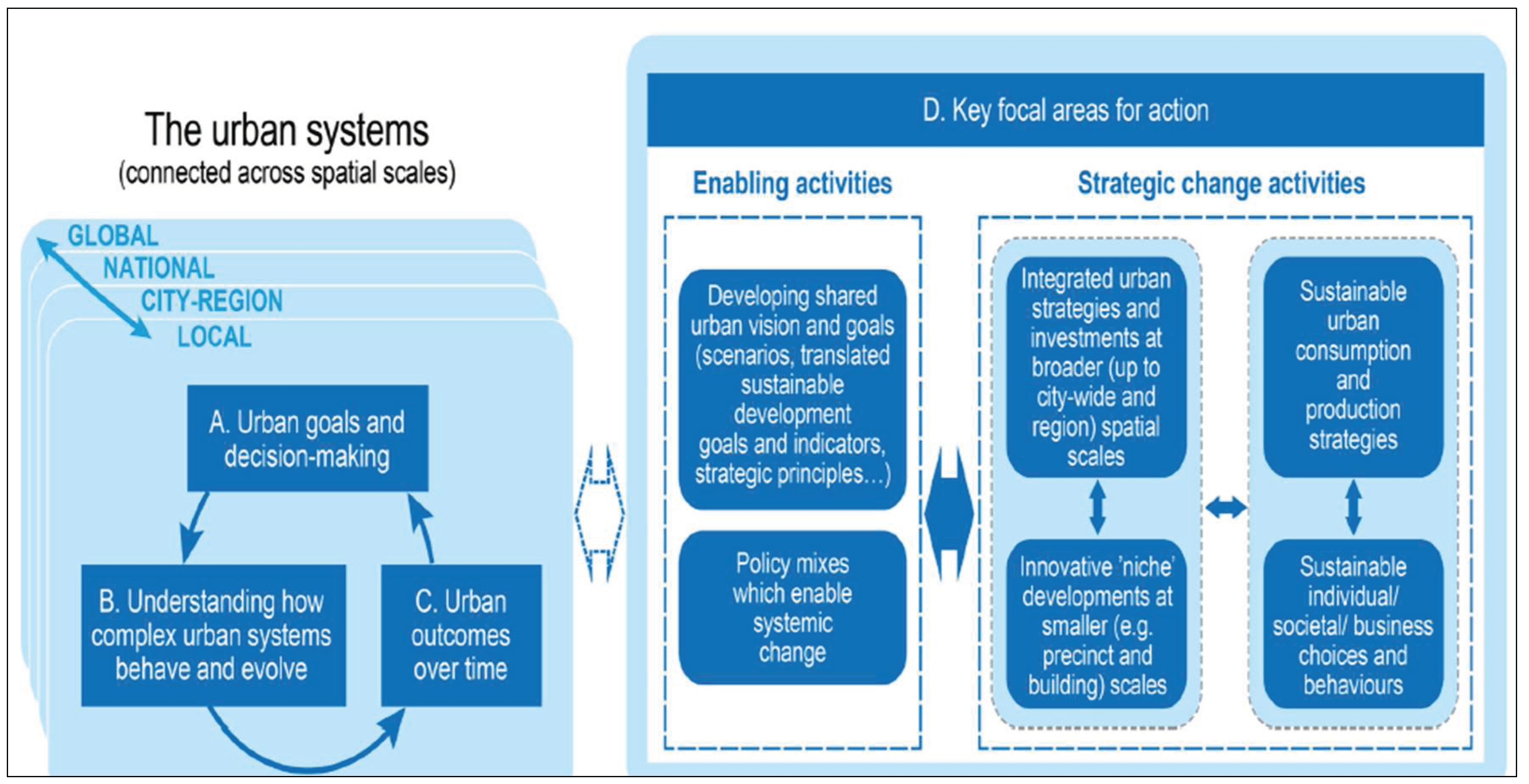 Preprints 159204 g002