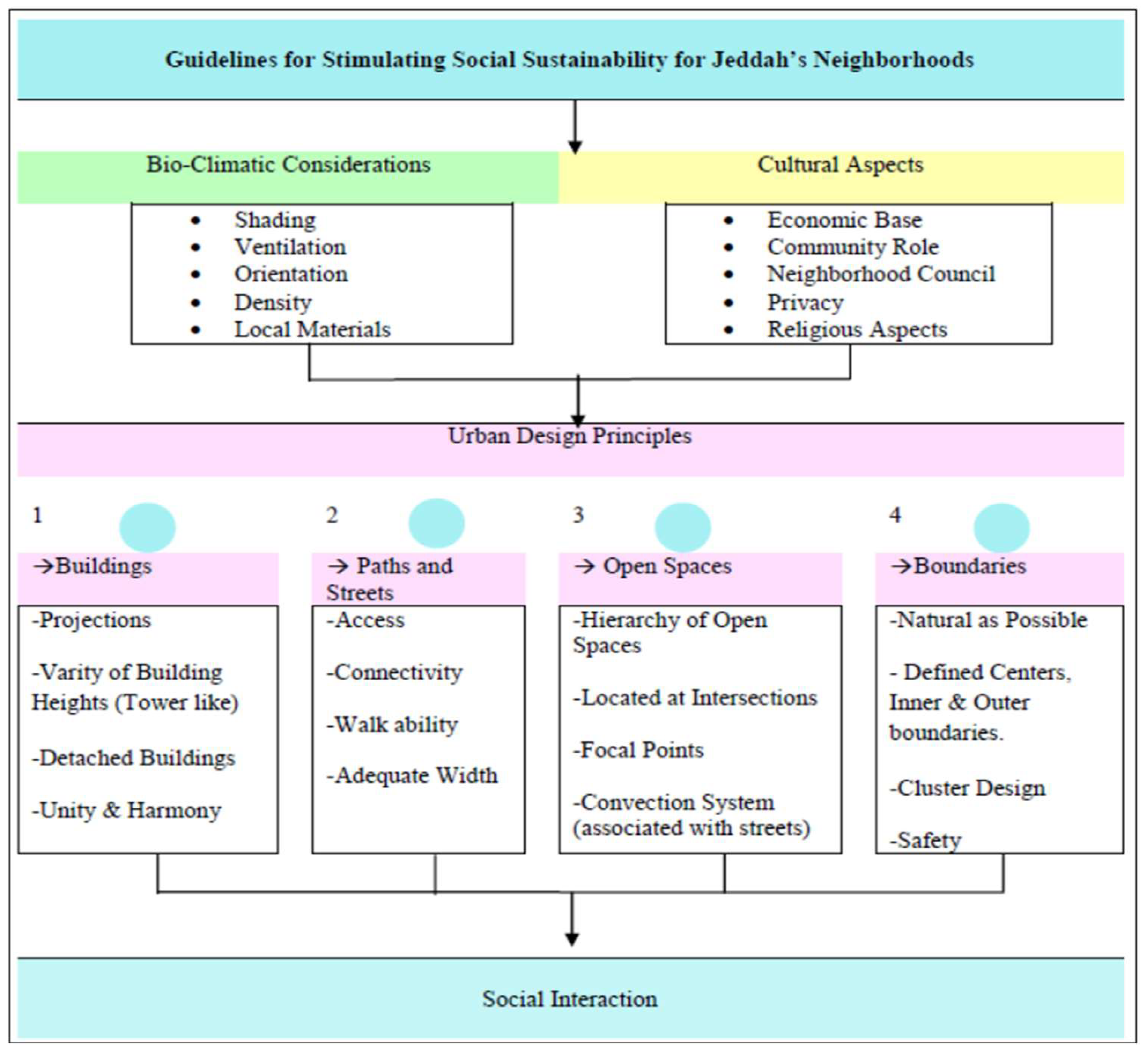 Preprints 159204 g003