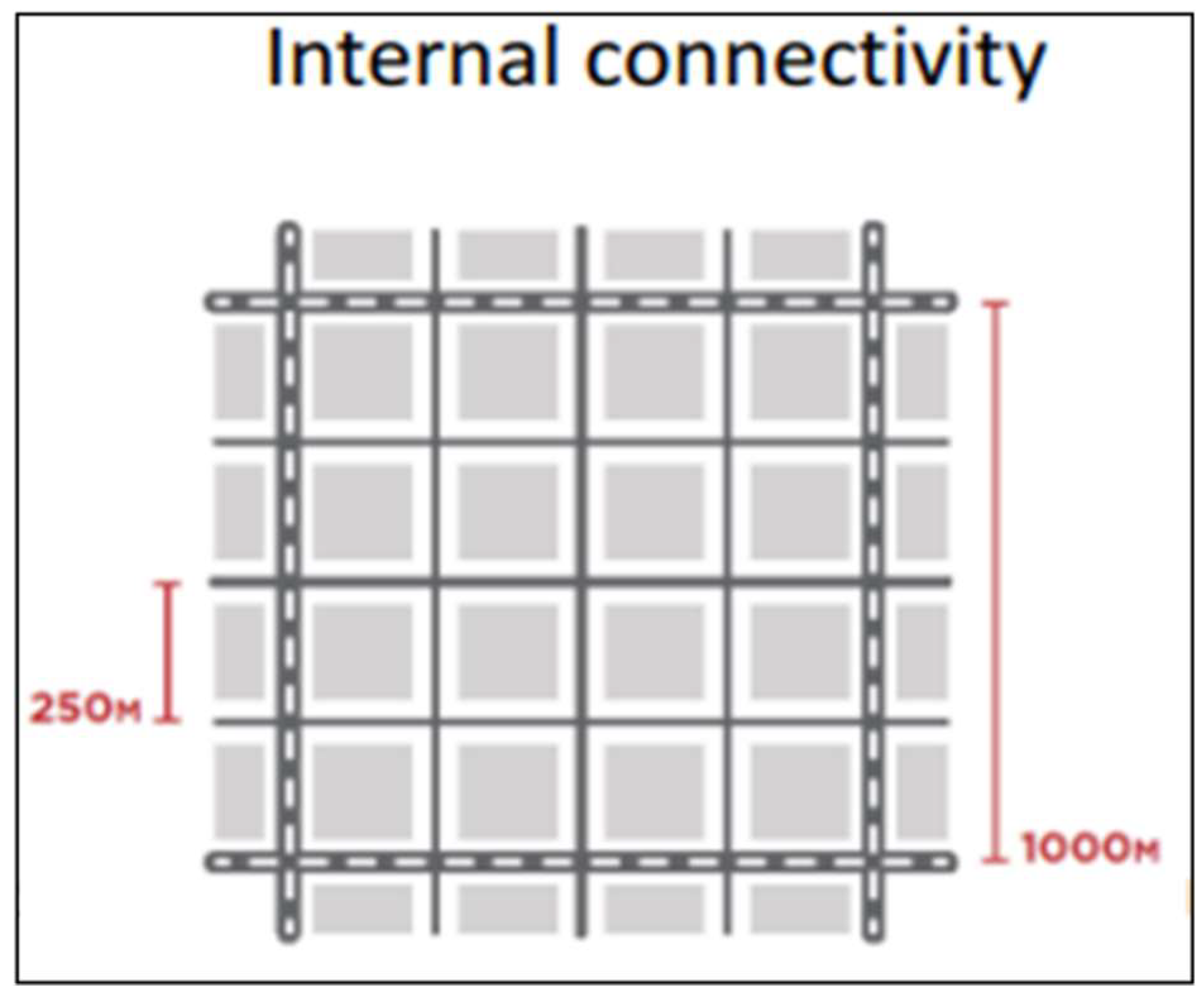 Preprints 159204 g006