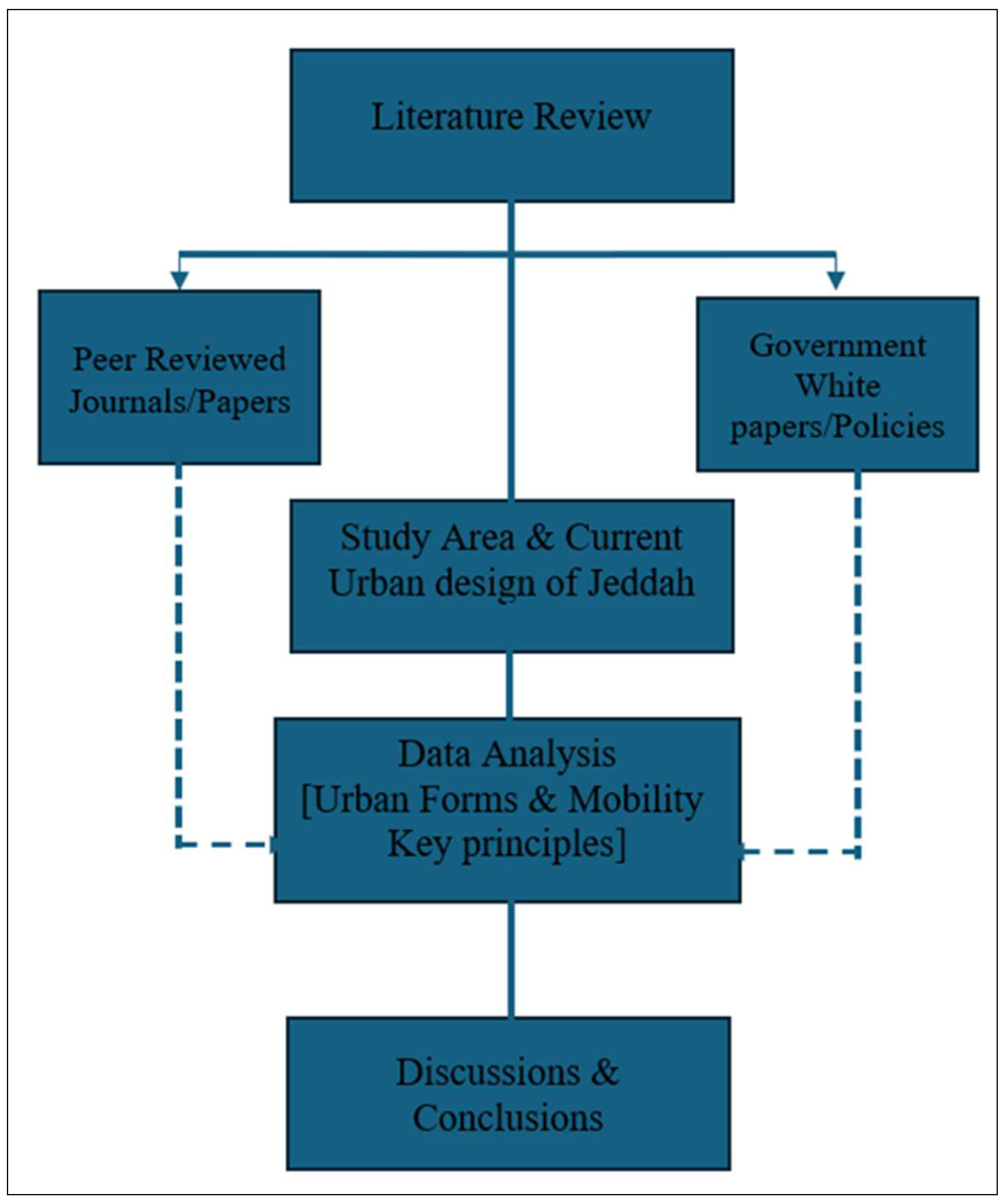 Preprints 159204 g008