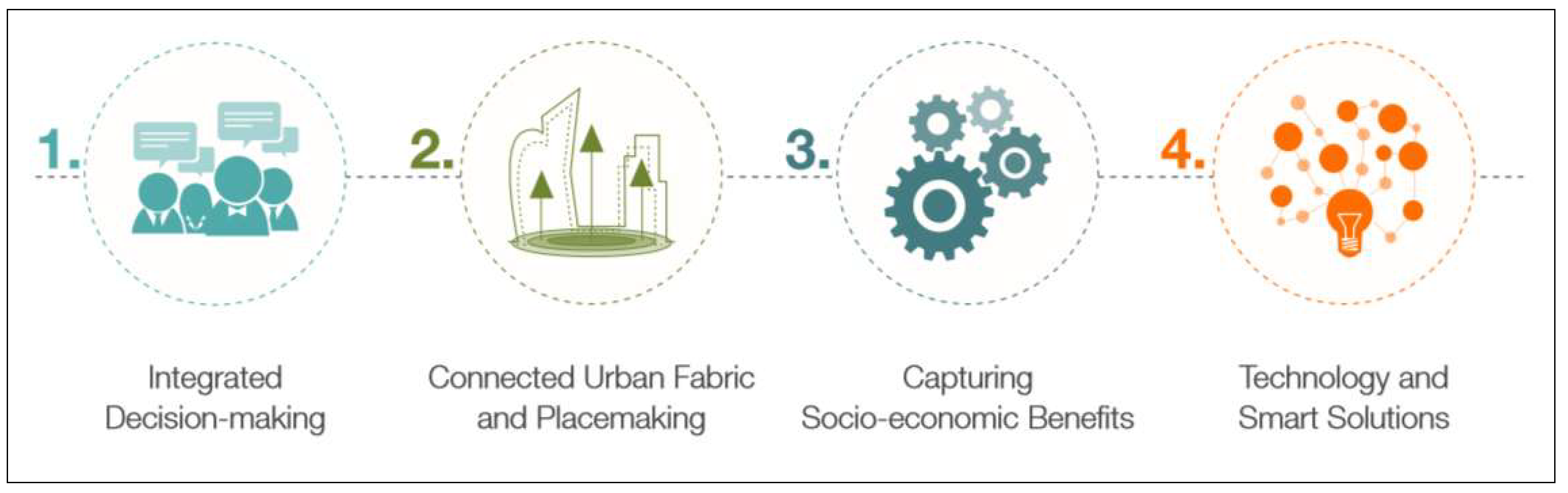 Preprints 159204 g011