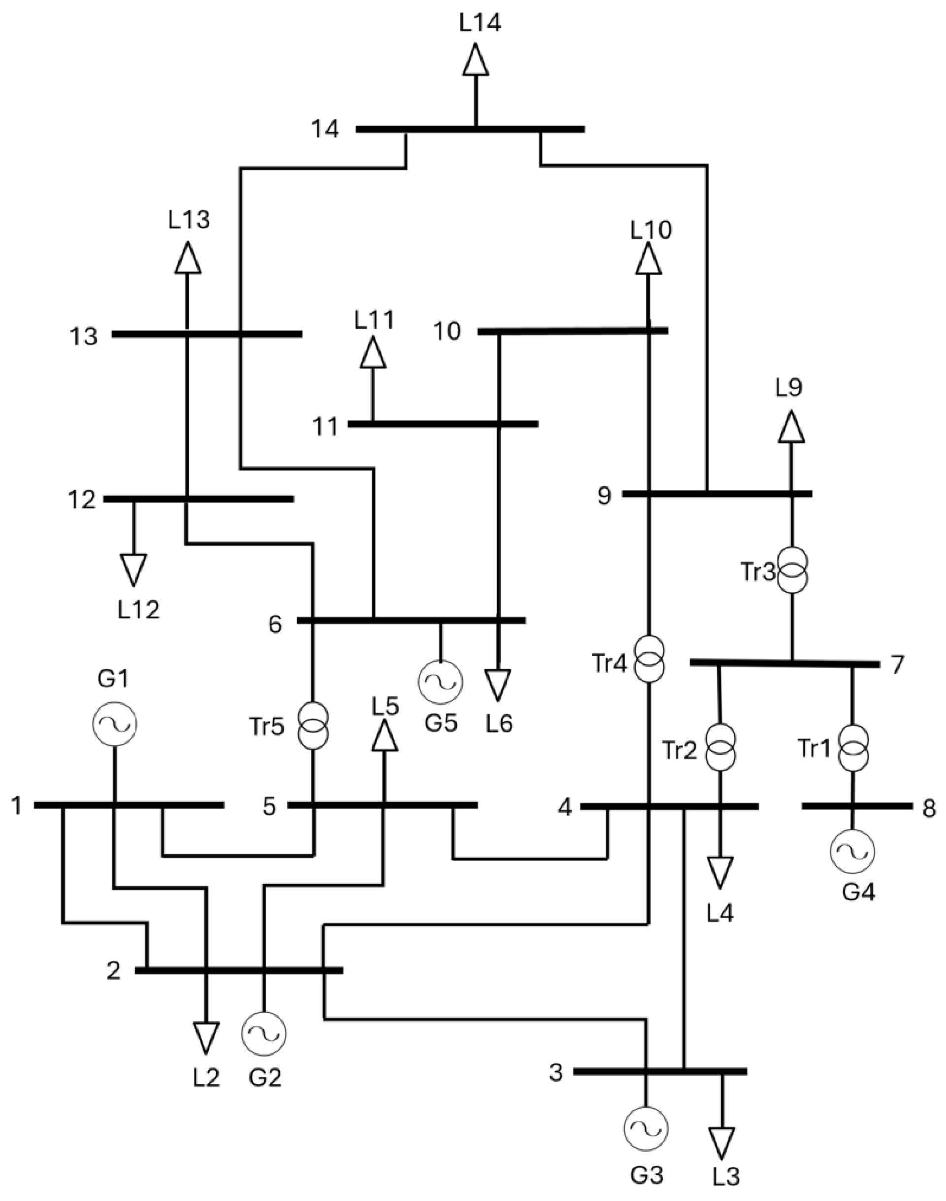 Preprints 196656 g002