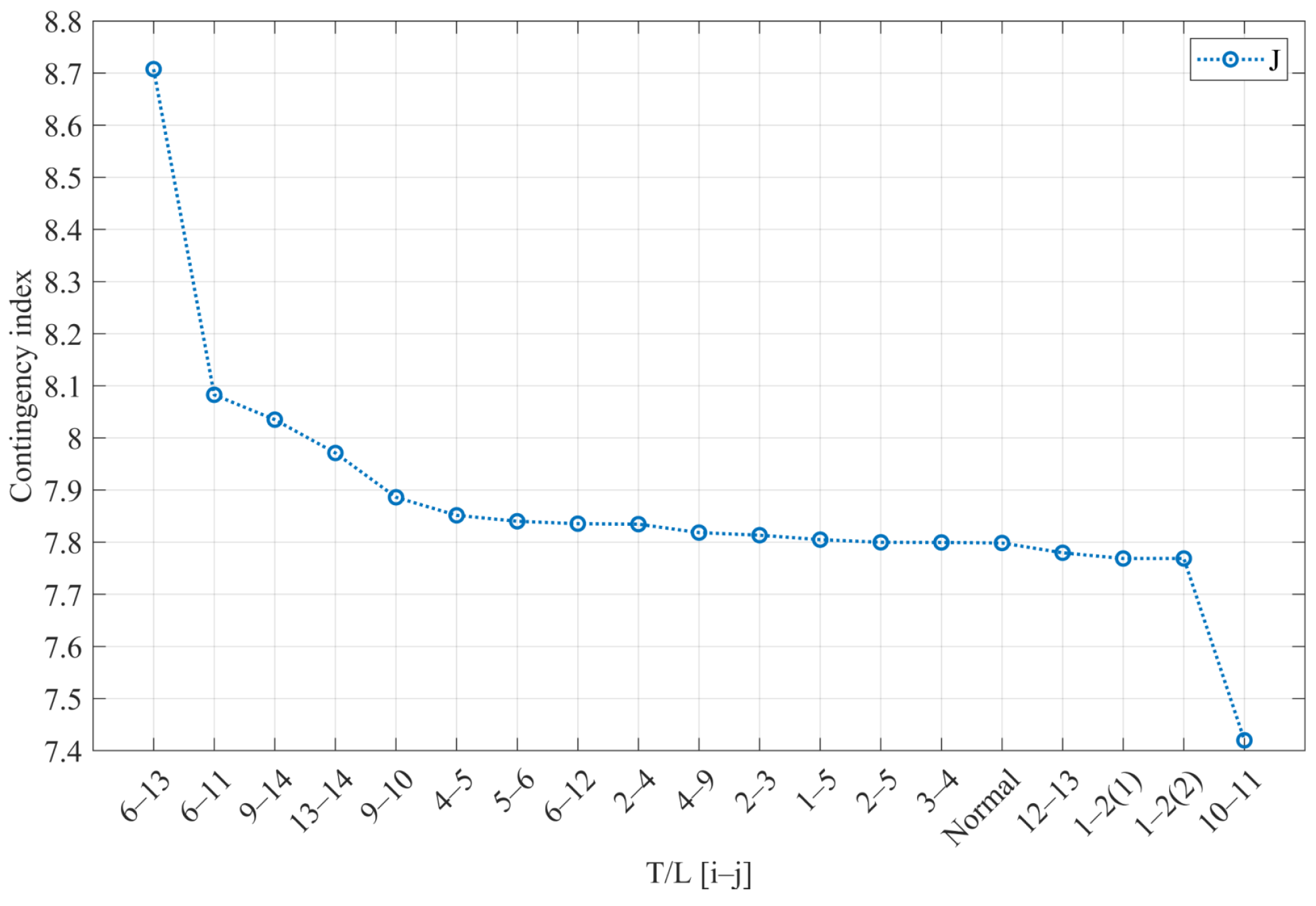Preprints 196656 g003