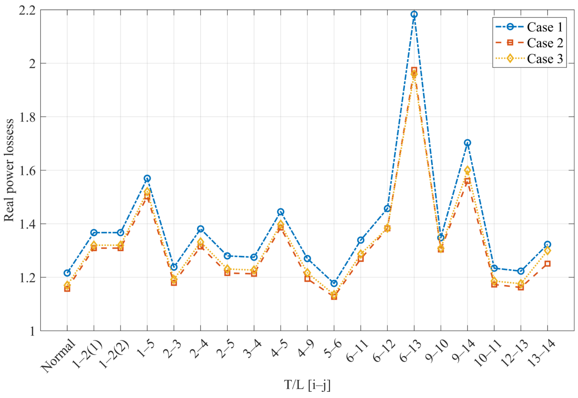 Preprints 196656 g004