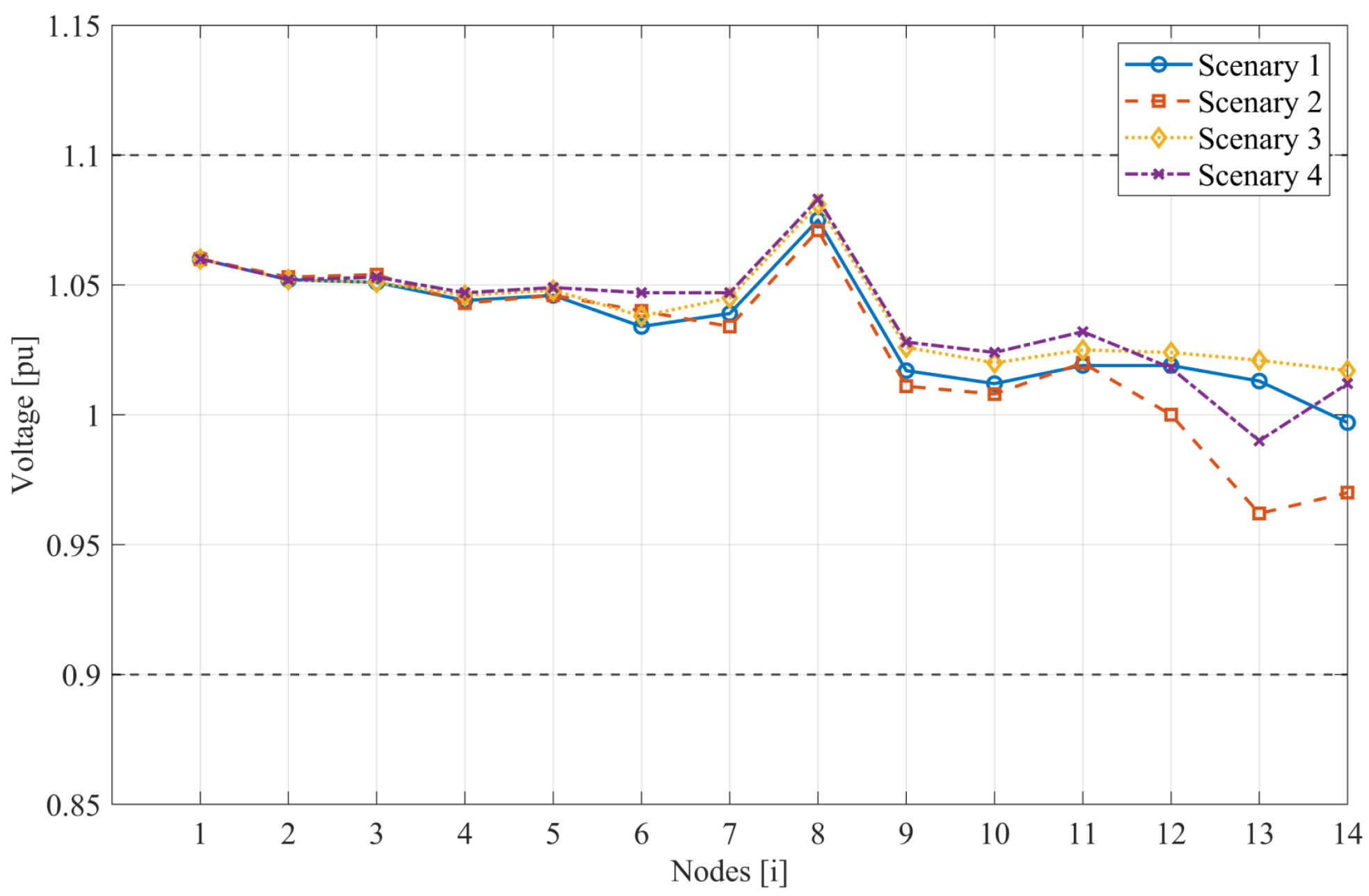 Preprints 196656 g006