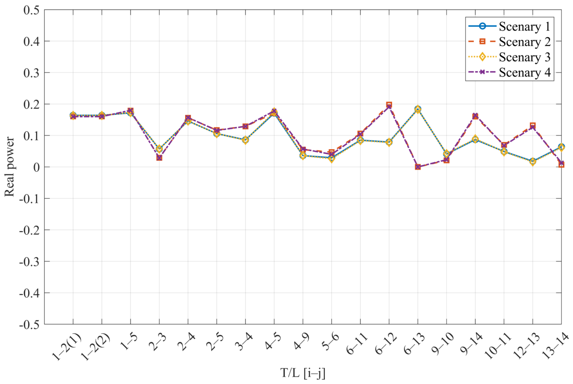 Preprints 196656 g007