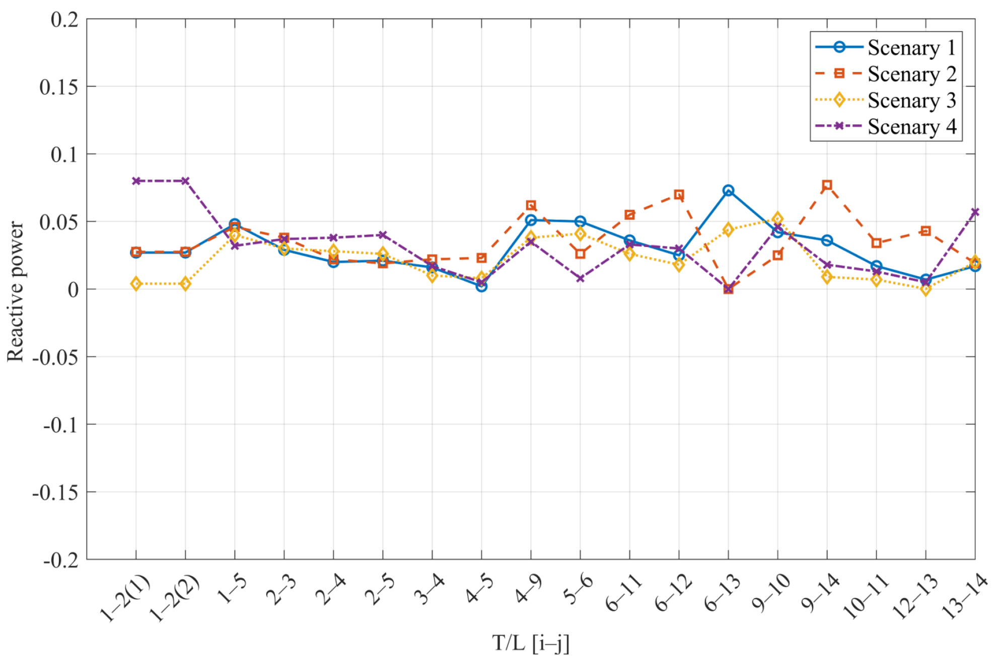 Preprints 196656 g008