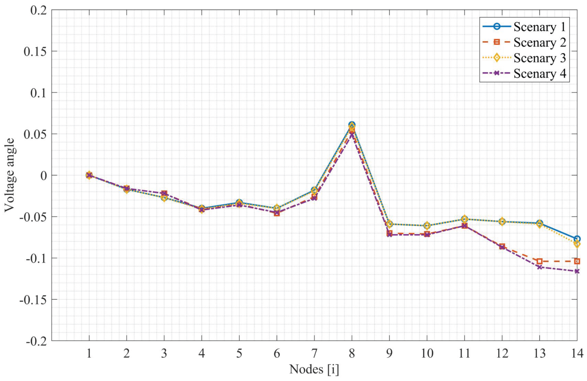 Preprints 196656 g009