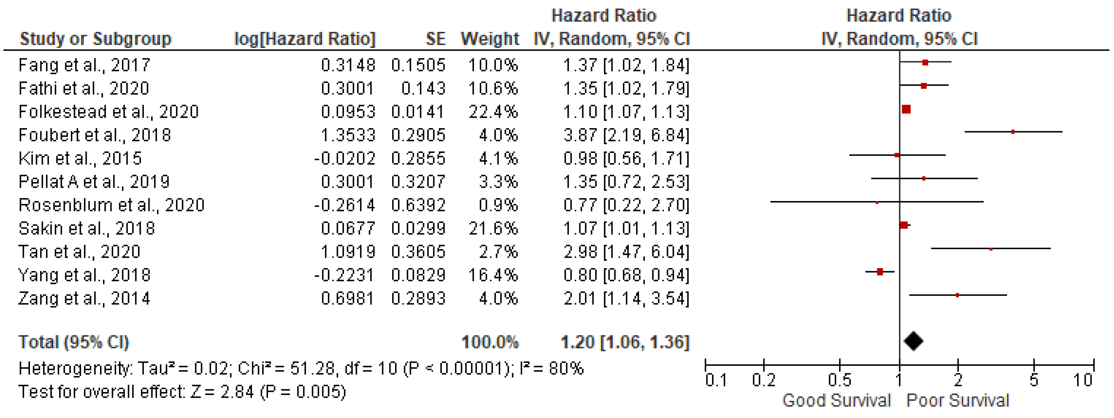 Preprints 69293 g001