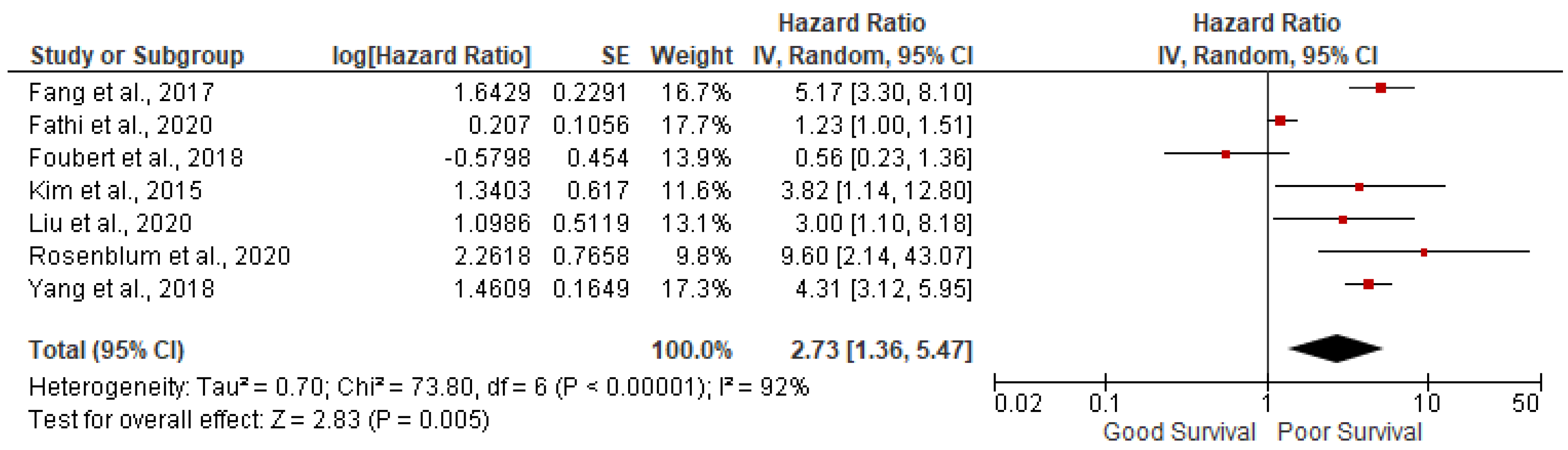 Preprints 69293 g002