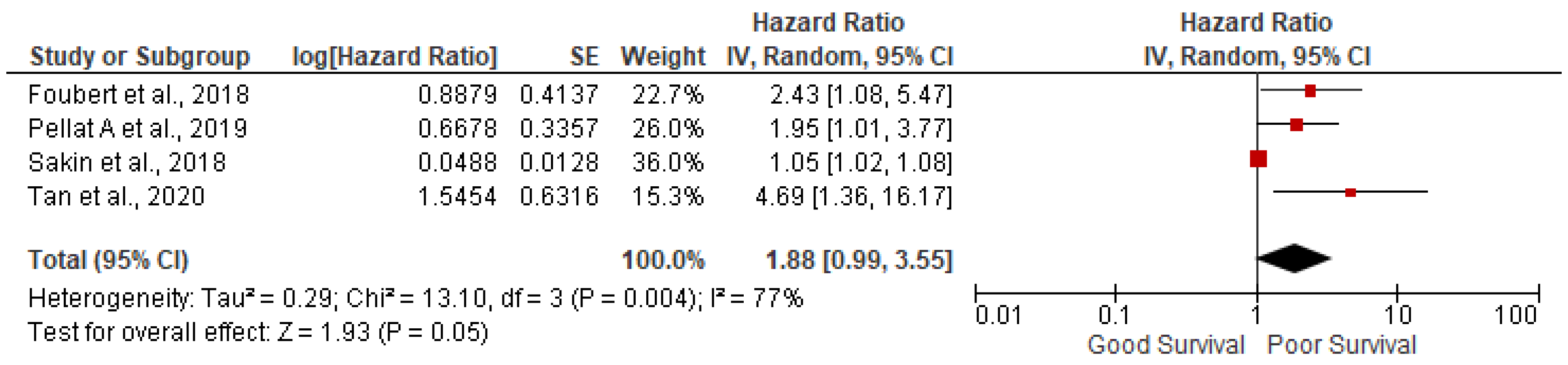 Preprints 69293 g004
