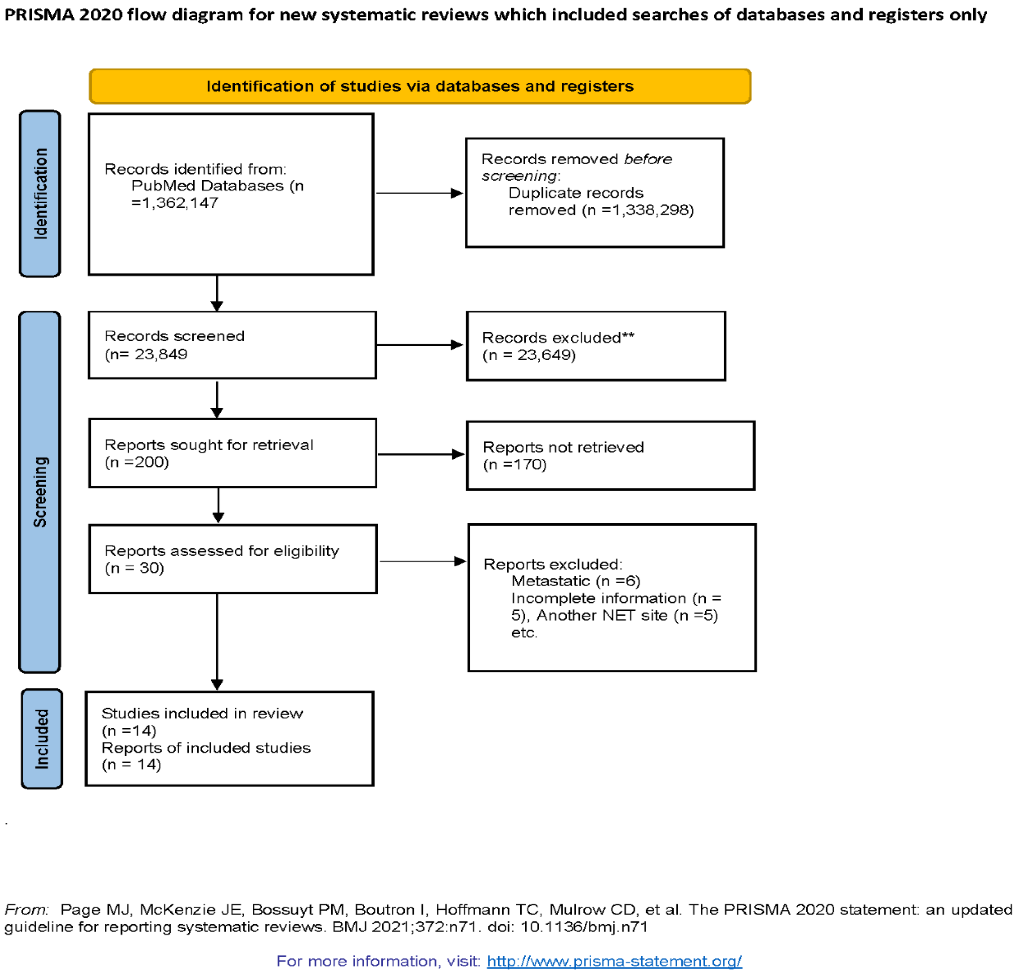 Preprints 69293 i001